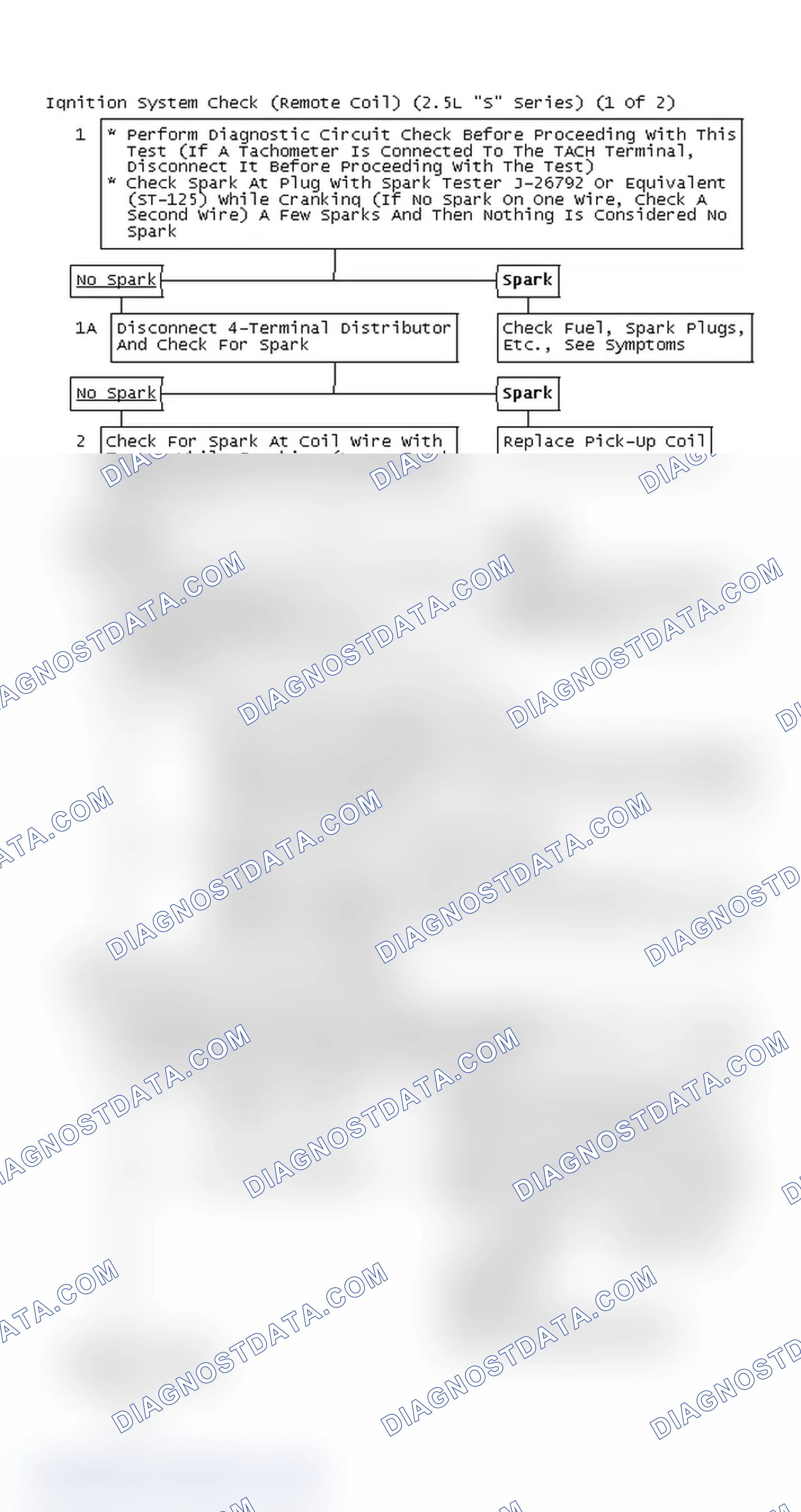 Scheme 167: Ignition System Check (Remote Coil) (2.5L "S" Series) (1 Of 2)