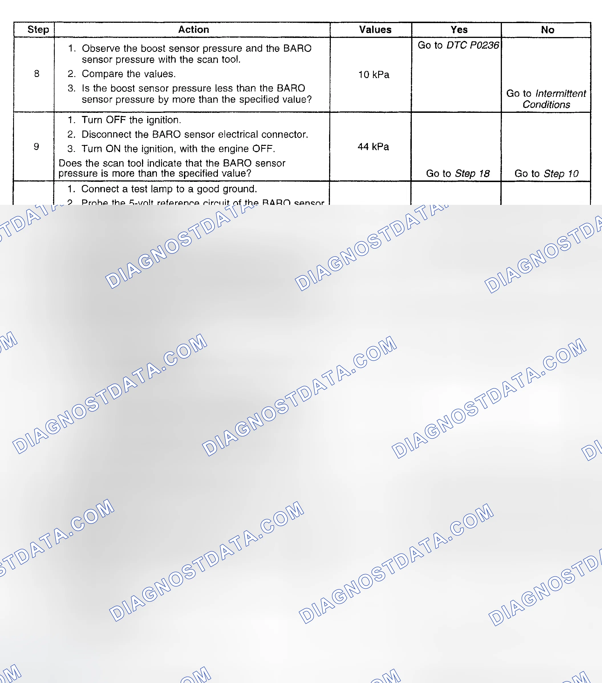 Scheme 803