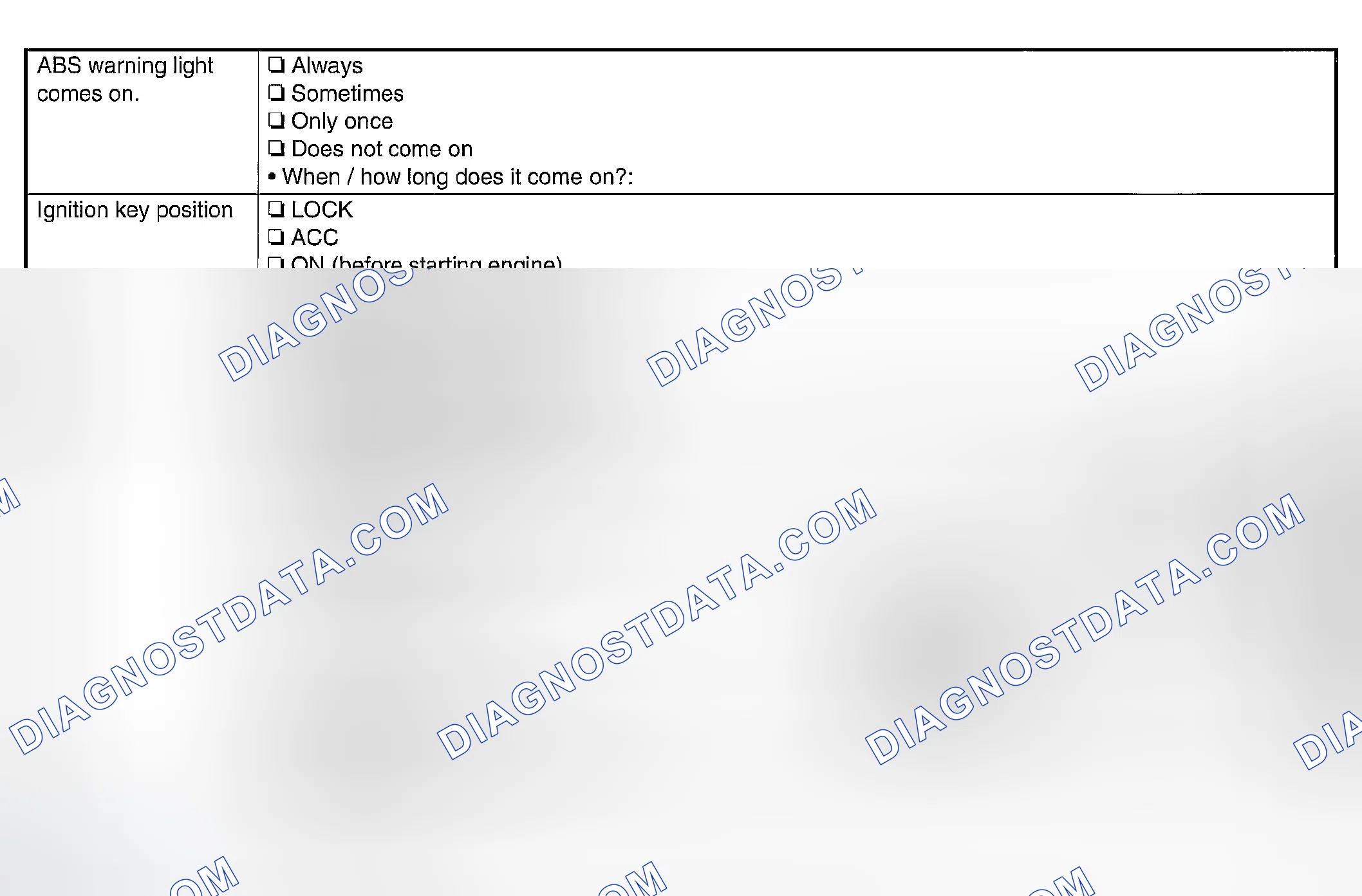 Scheme 150: STATE OF ABS WARNING LIGHT