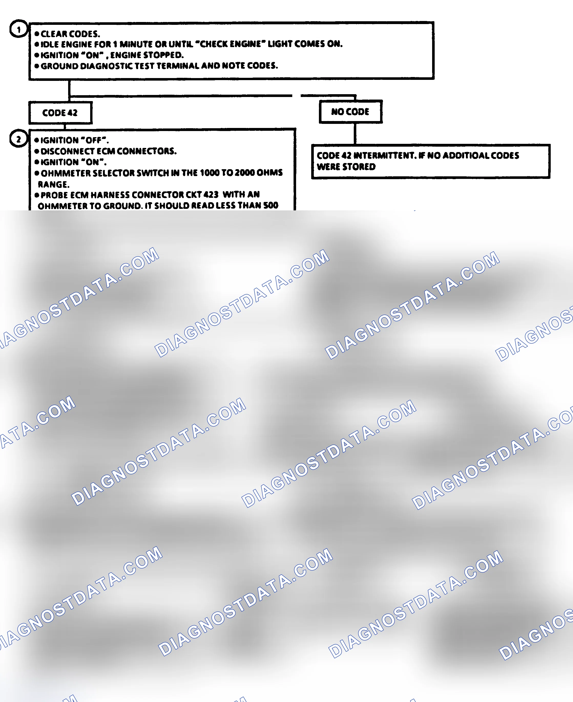 Scheme 255: Electronic Spark Timing (EST)