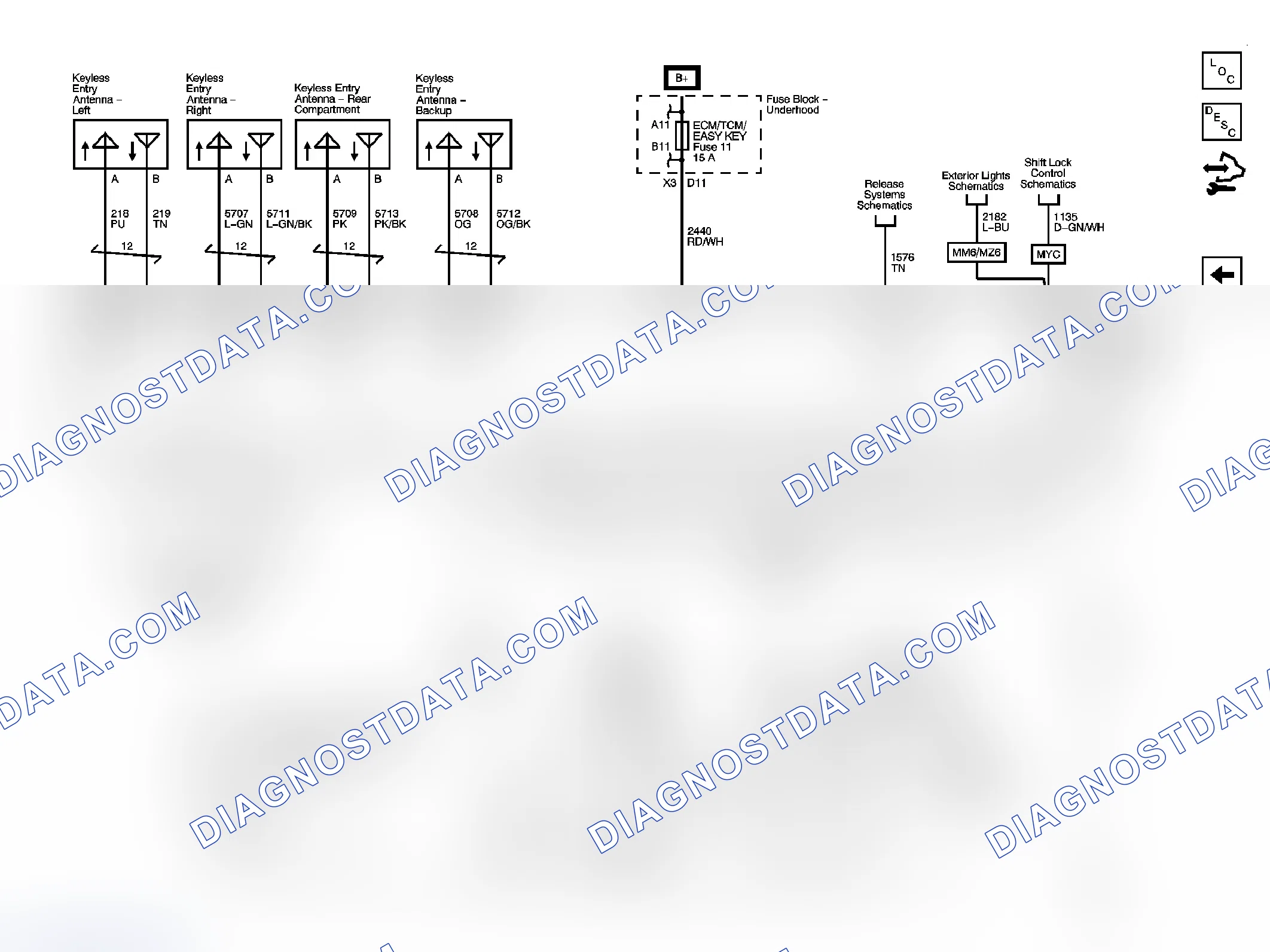 Scheme 20: Remote Function Schematics