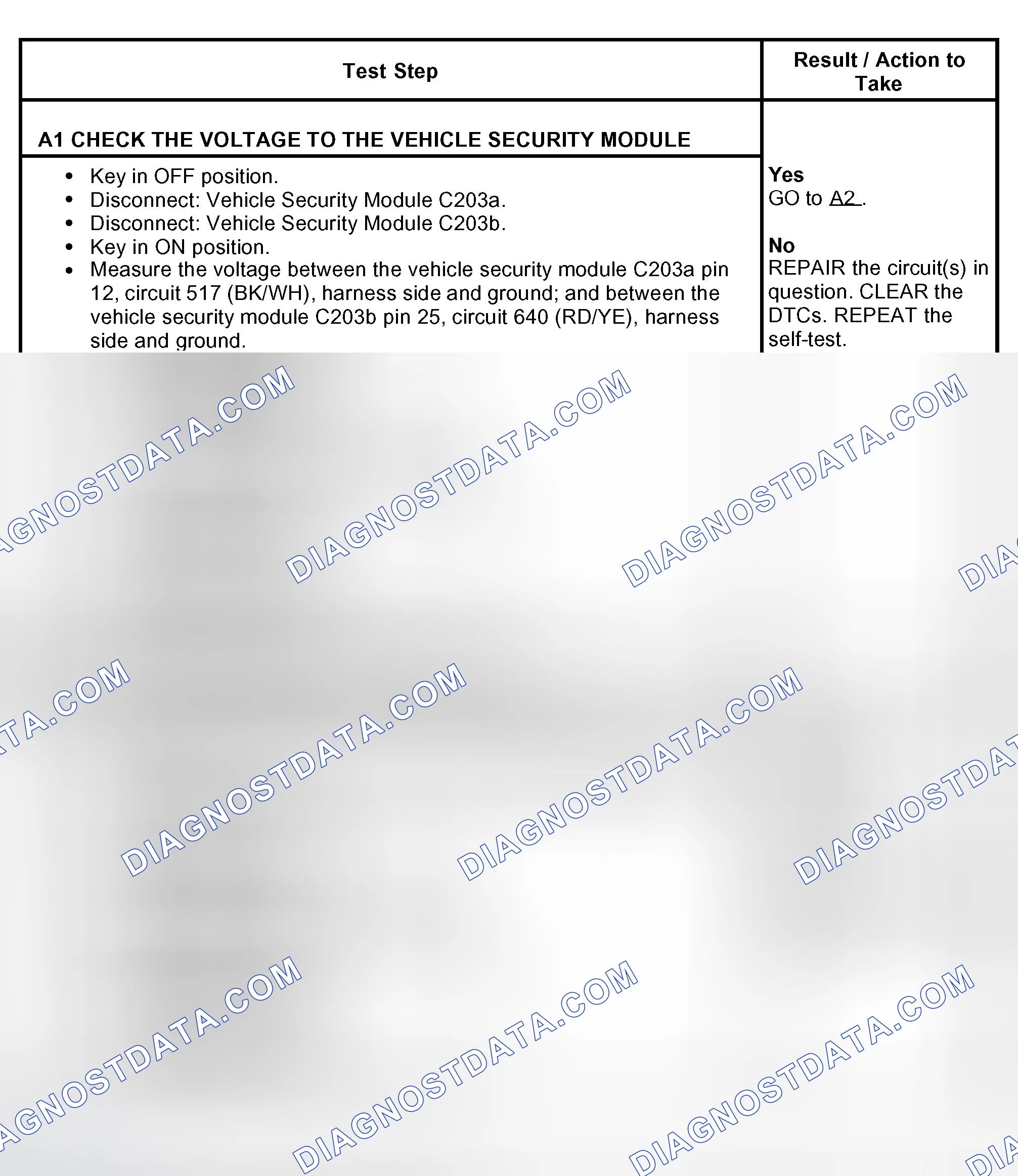 Scheme 22: PINPOINT TEST A: NO COMMUNICATION WITH THE VEHICLE SECURITY MODULE