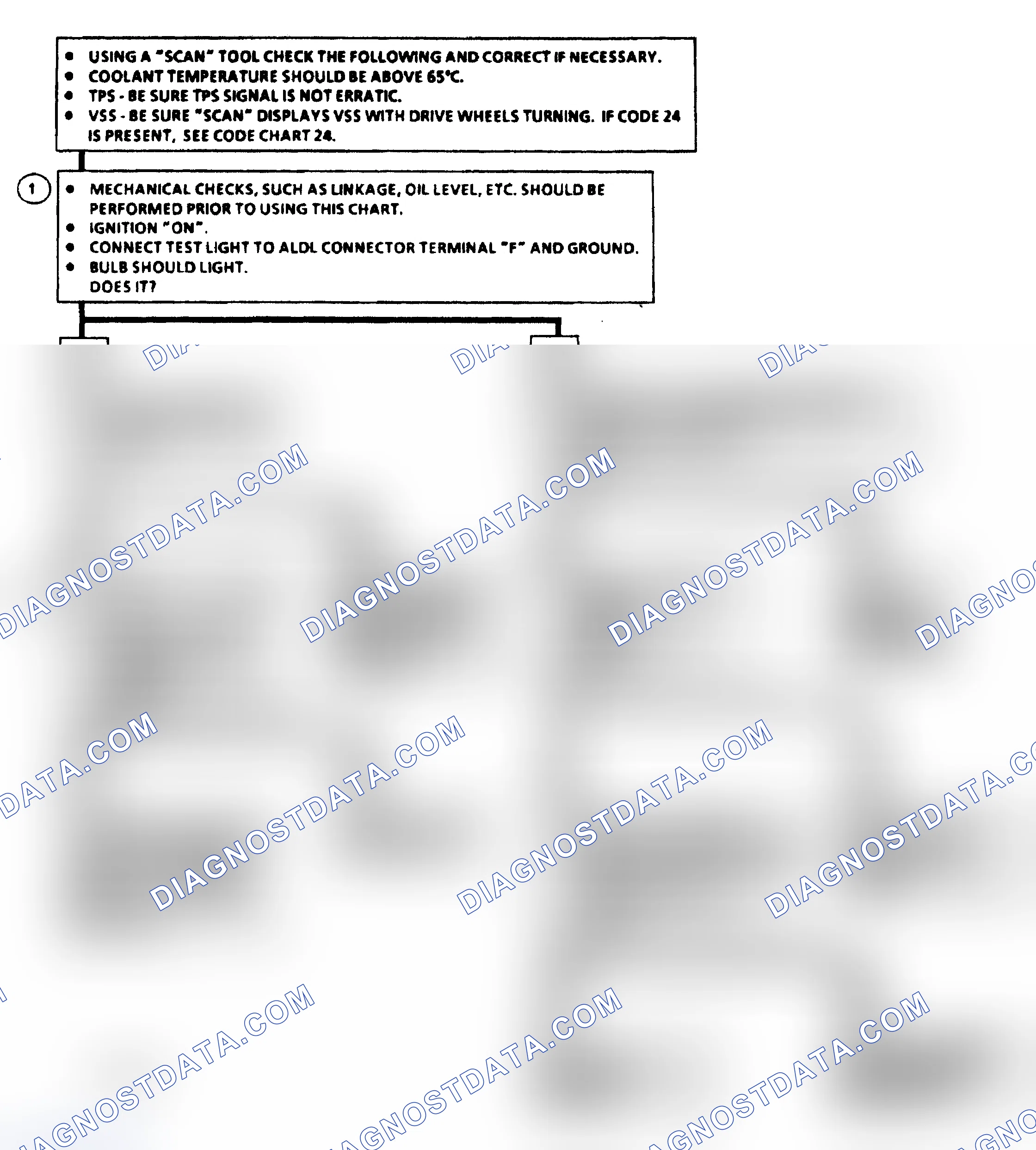 Scheme 210: Diagnostic Aids