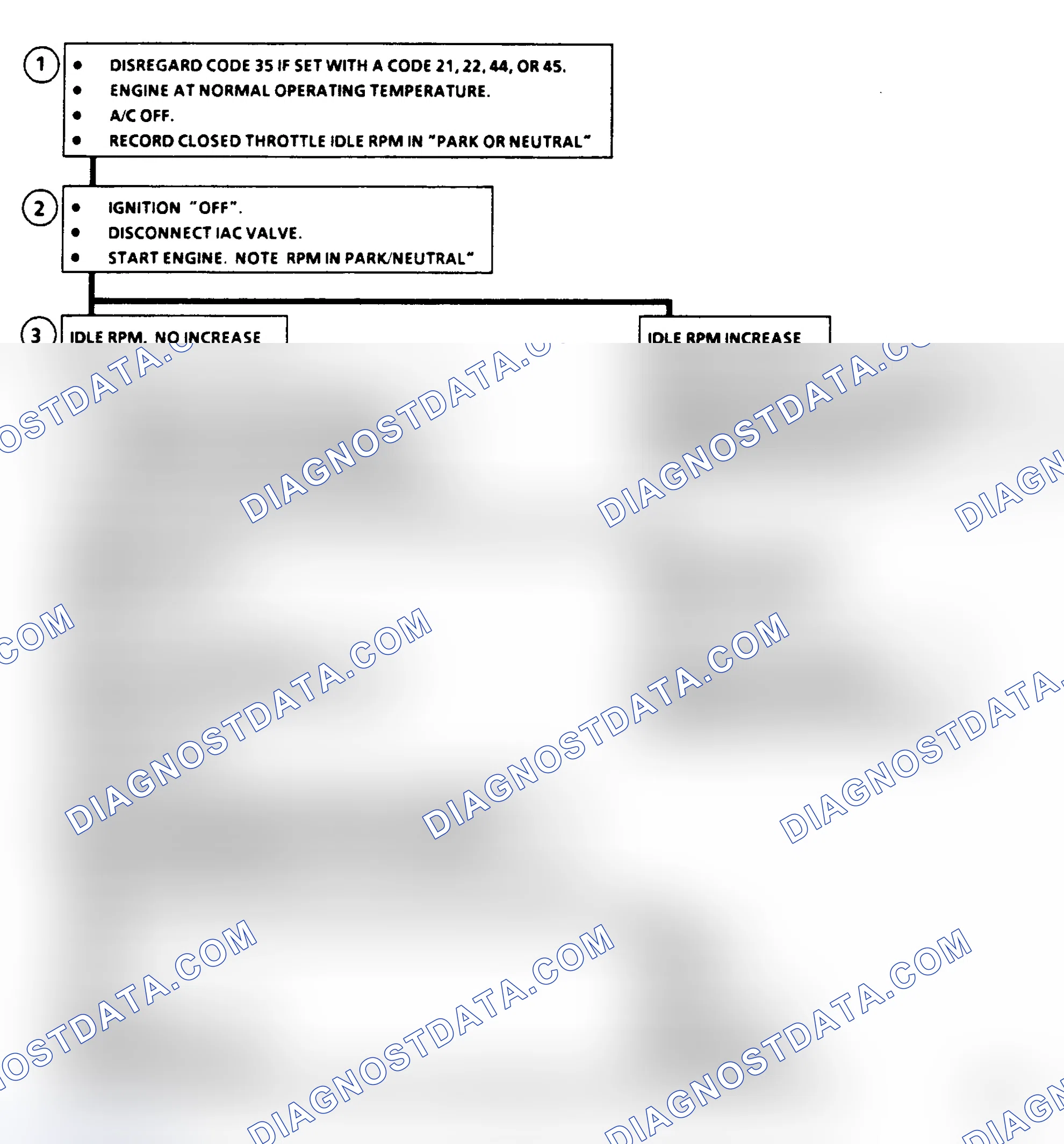 Scheme 114: Code 35, Idle Air Control (IAC), Flow Chart