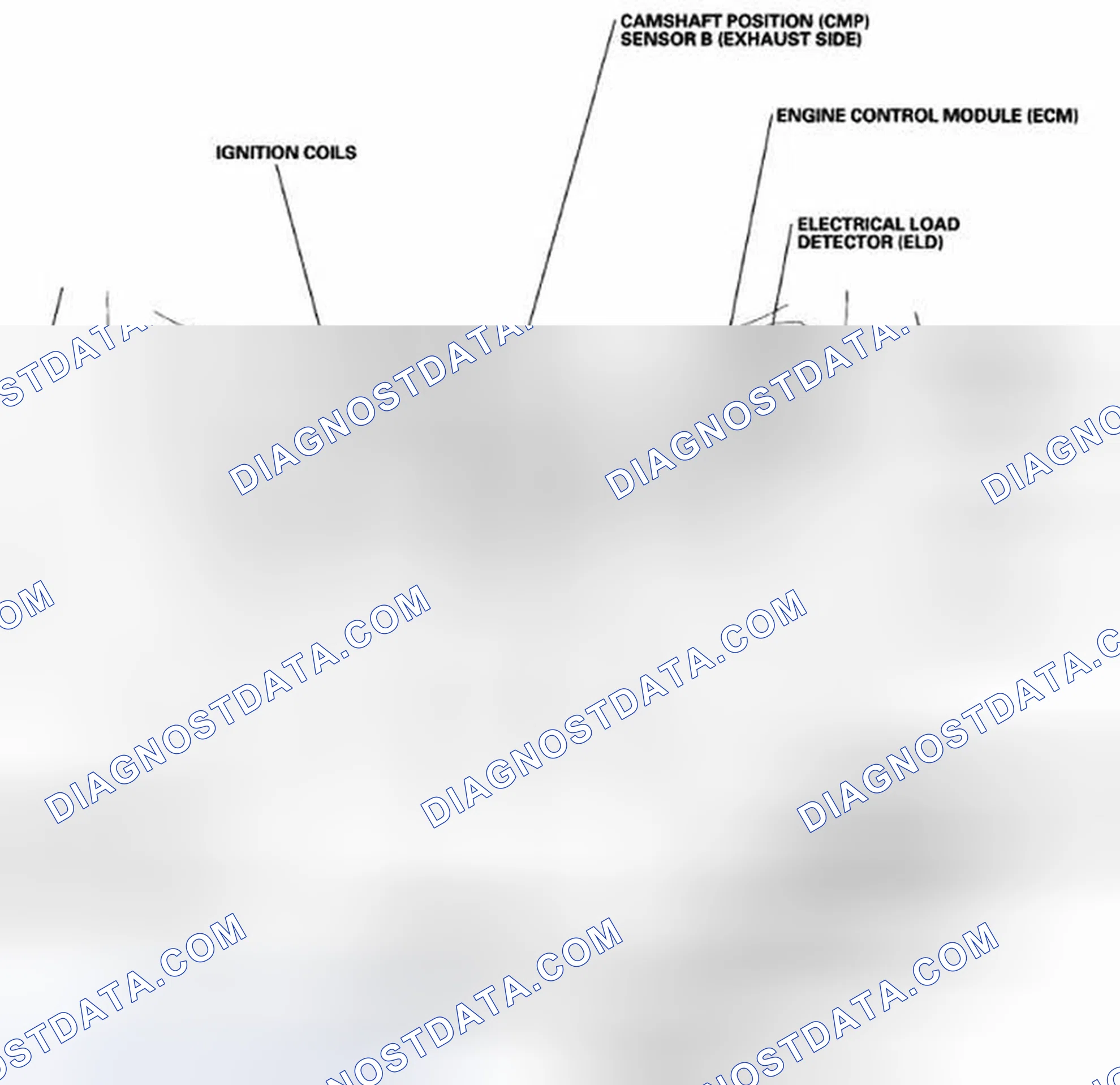 Scheme 542: Component Location Index