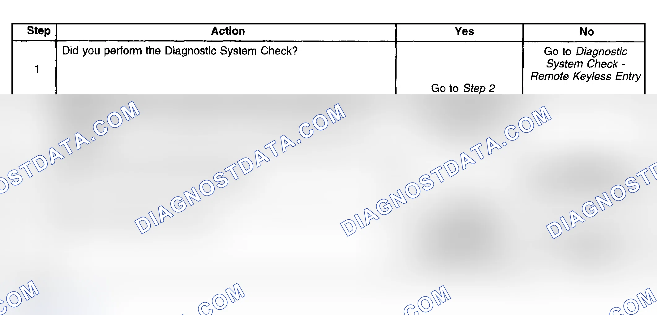 Scheme 177: PANIC MODE INOPERATIVE