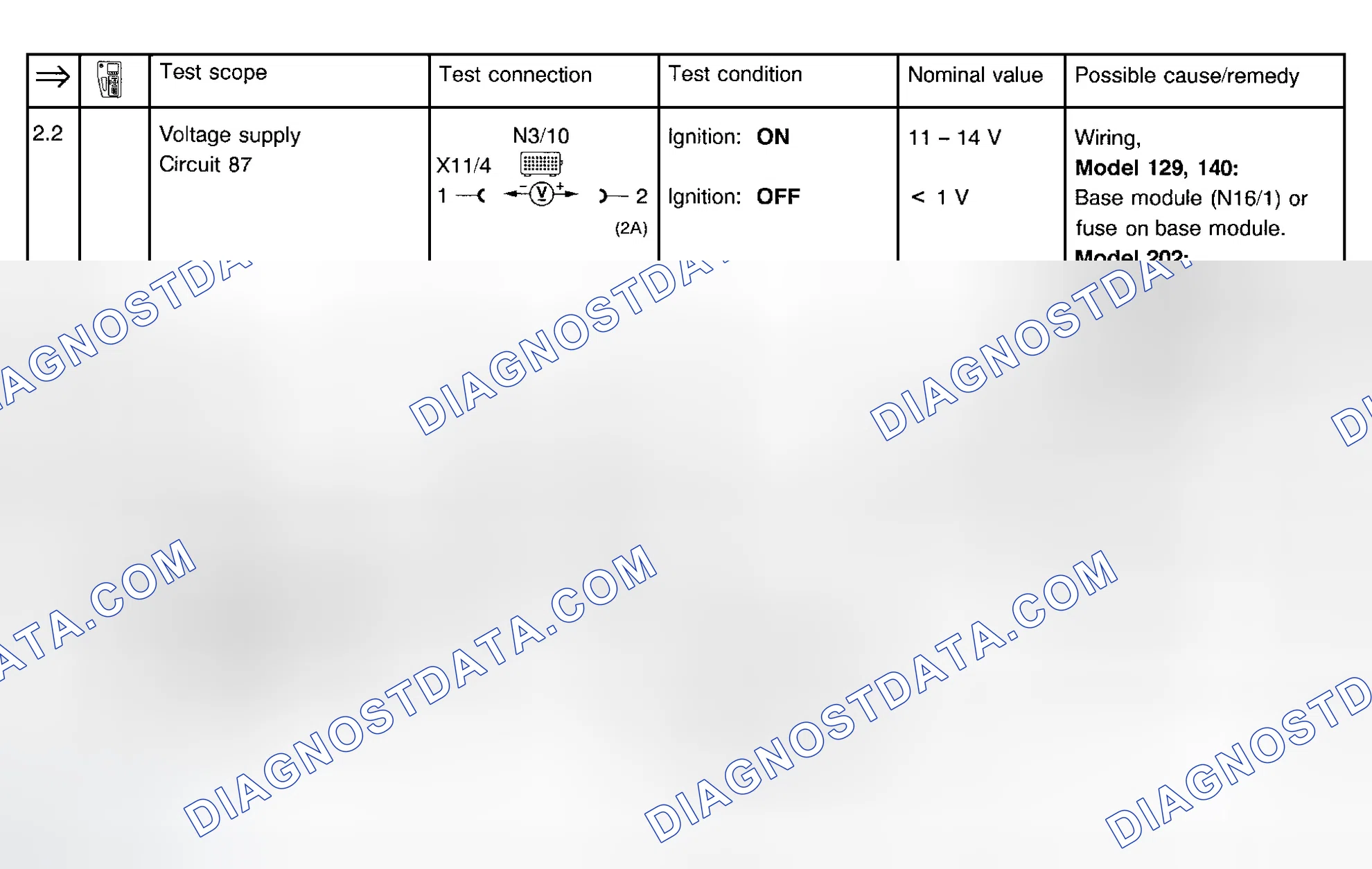 Scheme 16: Fuel Injection System Test (Steps 2.2-4.0)