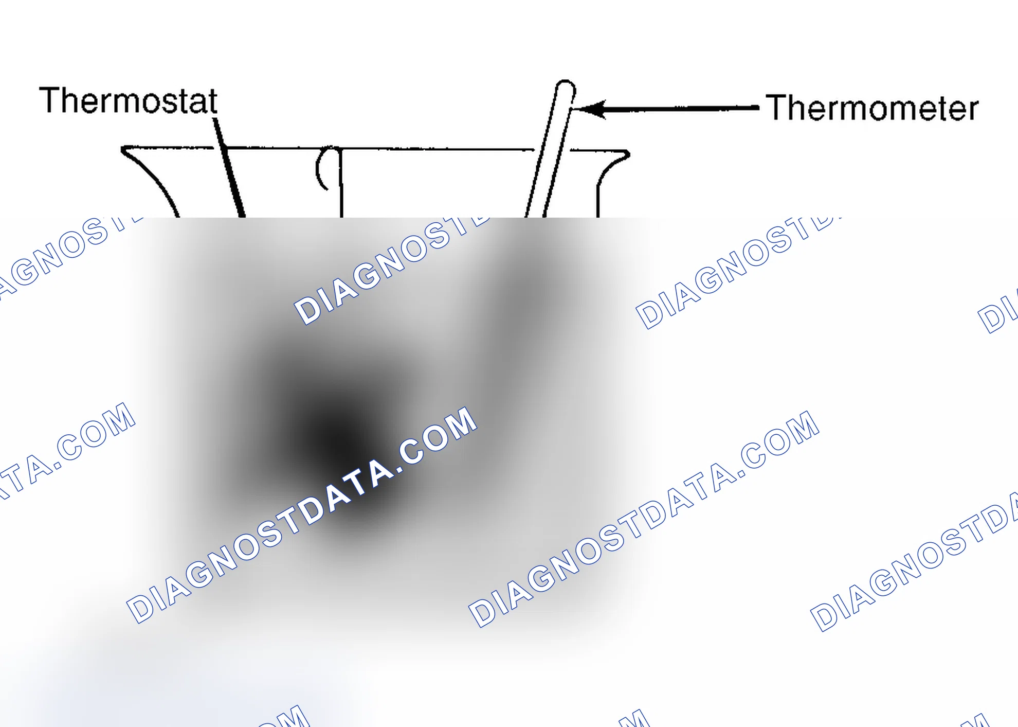 Scheme 1: Testing Thermostat in Coolant/Water Solution