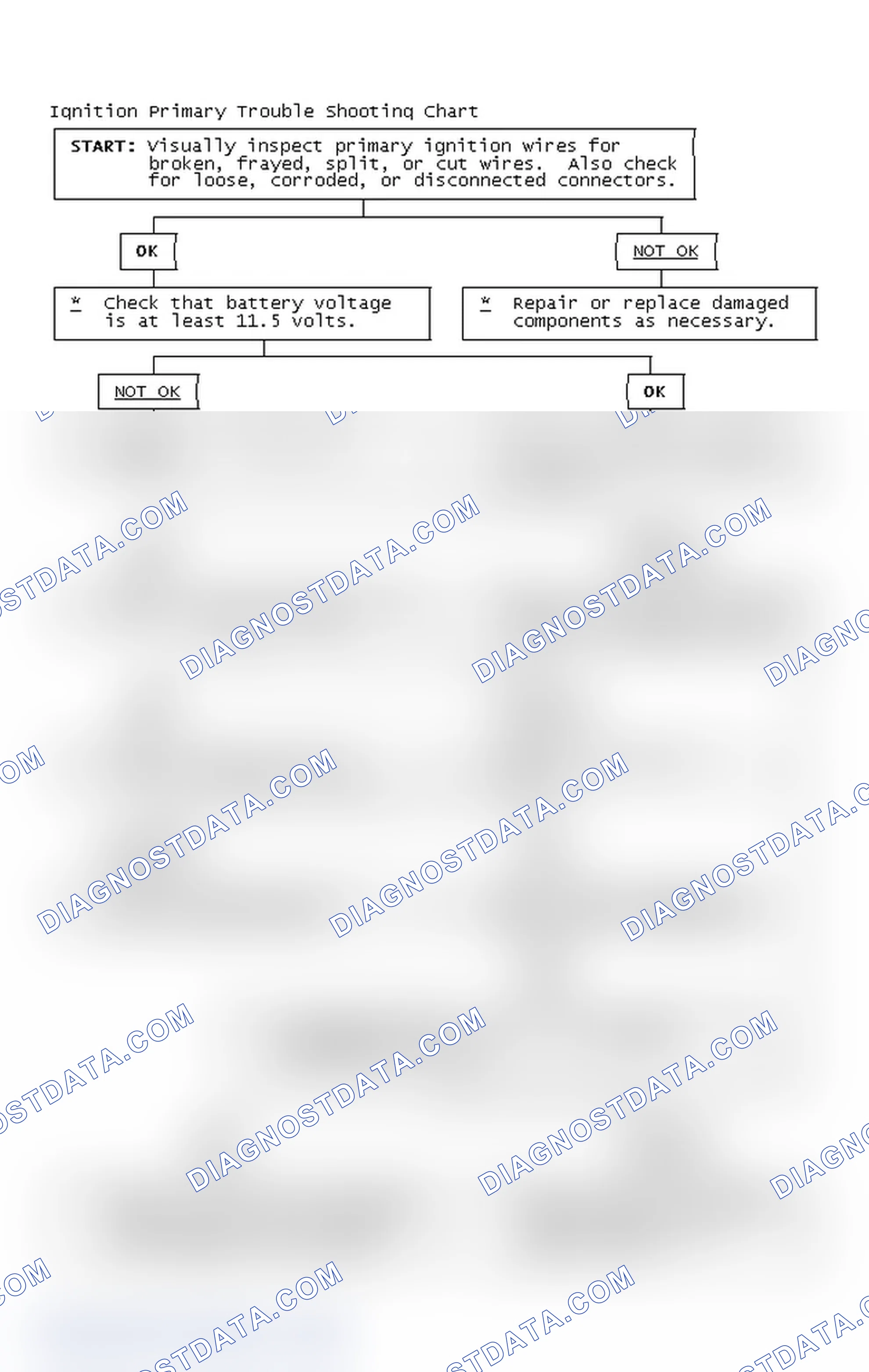 Scheme 2: Ignition Primary Trouble Shooting Chart
