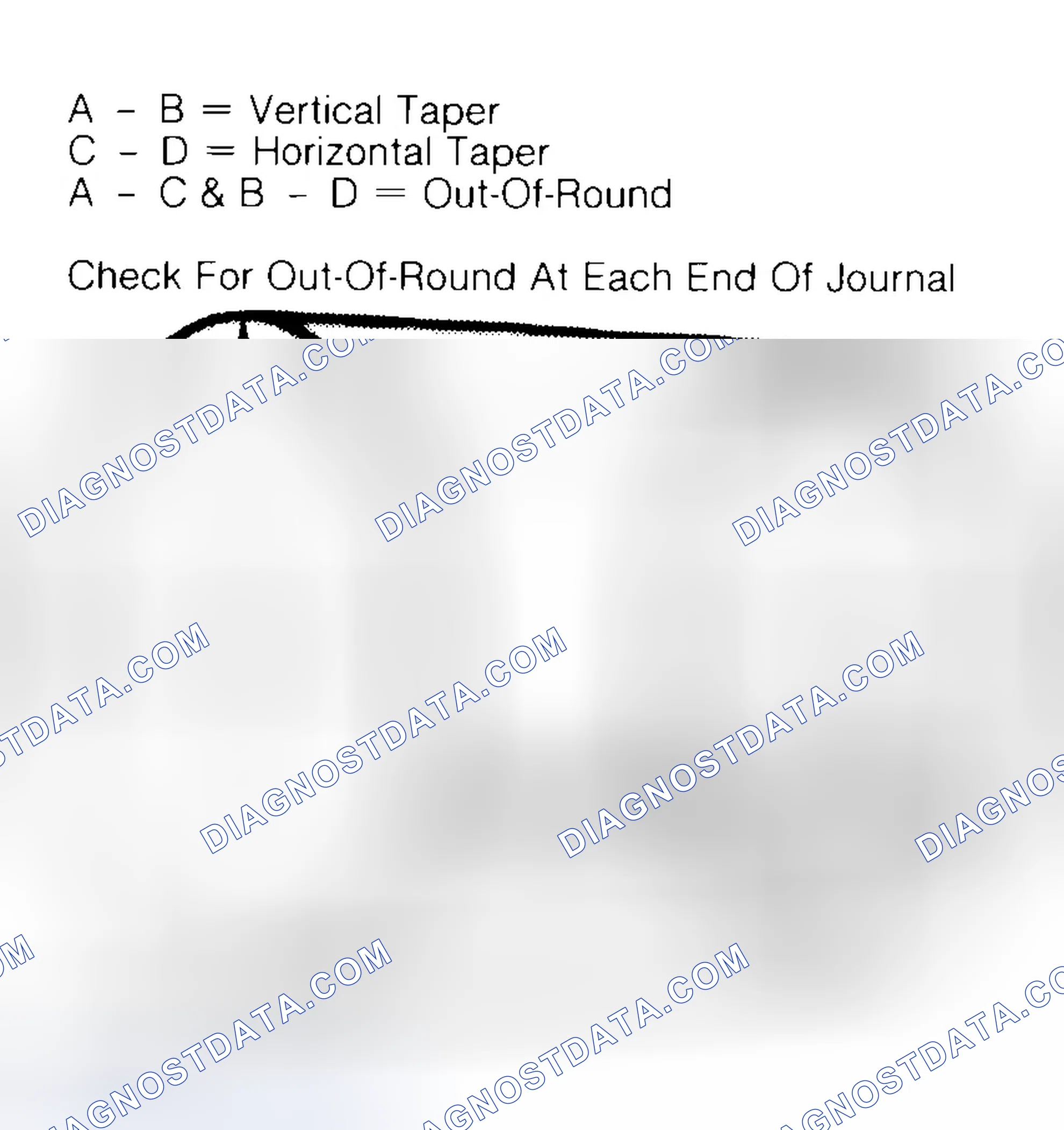 Scheme 5: Measuring Crankshaft Journals