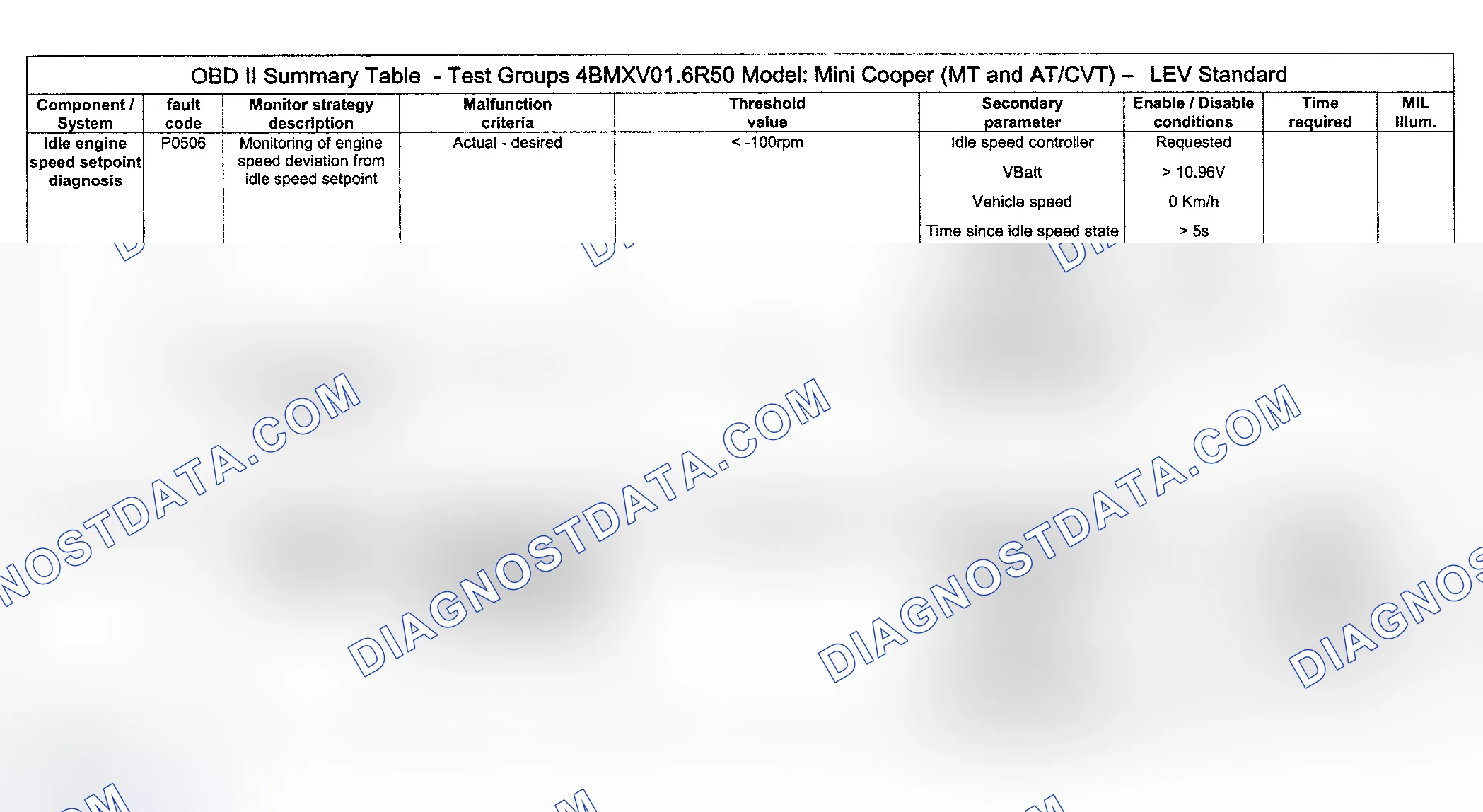Scheme 43: DTC Diagnosis (Cooper Engine Type LEV Standard/Test Group: 4BMXV01.6R50) - 6 Of 16