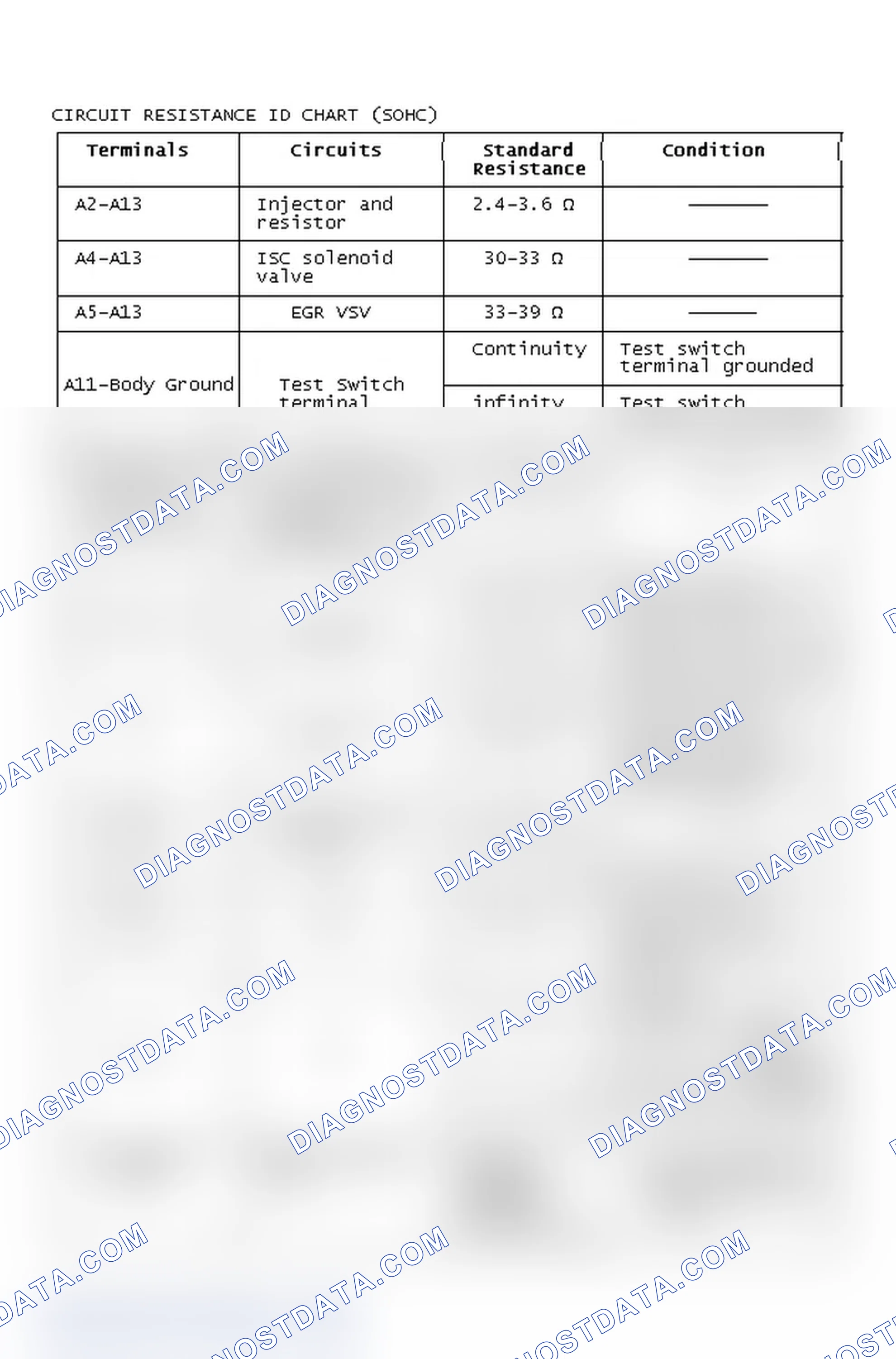 Scheme 88: Circuit Resistance IdentificationChart (SOHC)