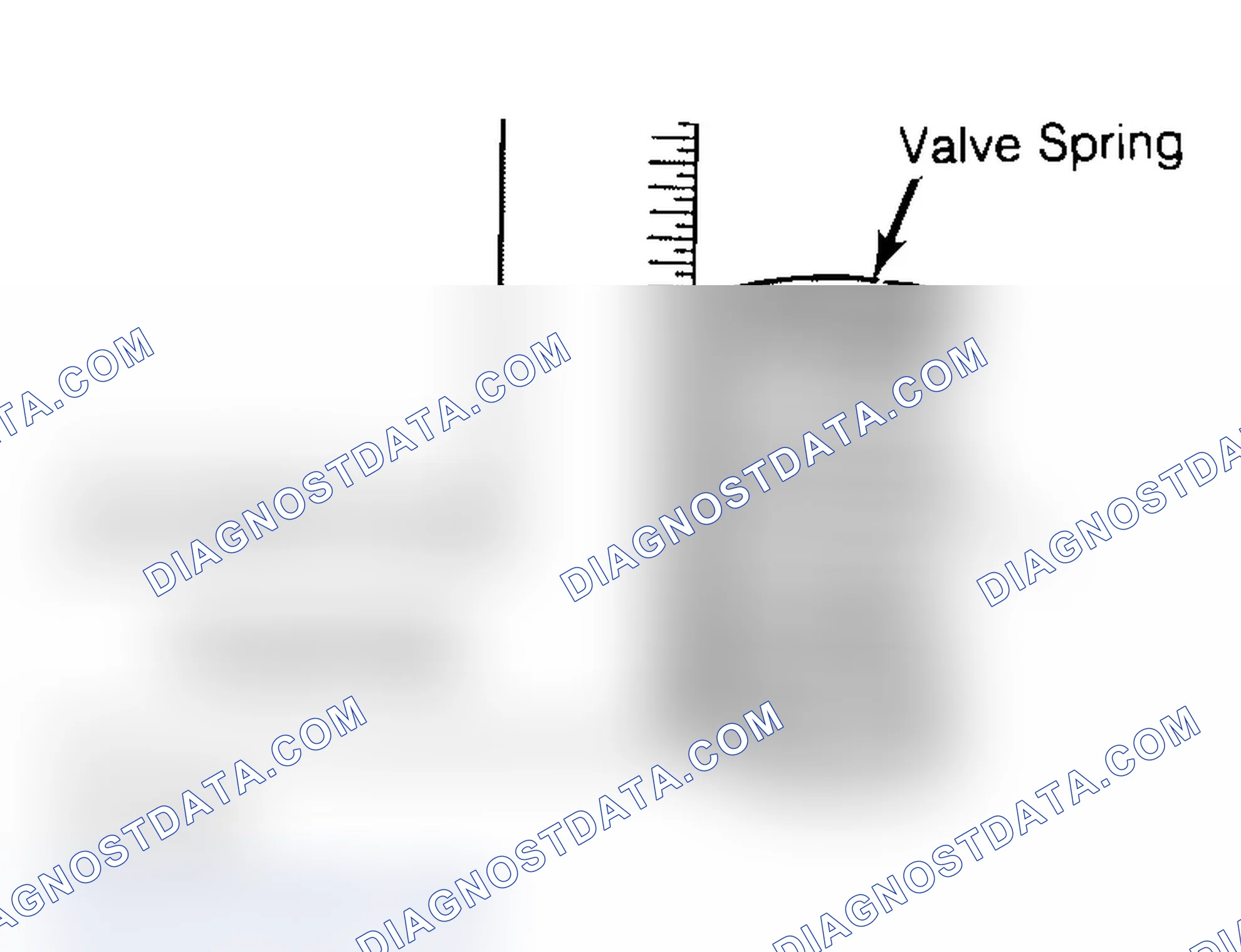 Scheme 6: Checking Valve Spring Squareness