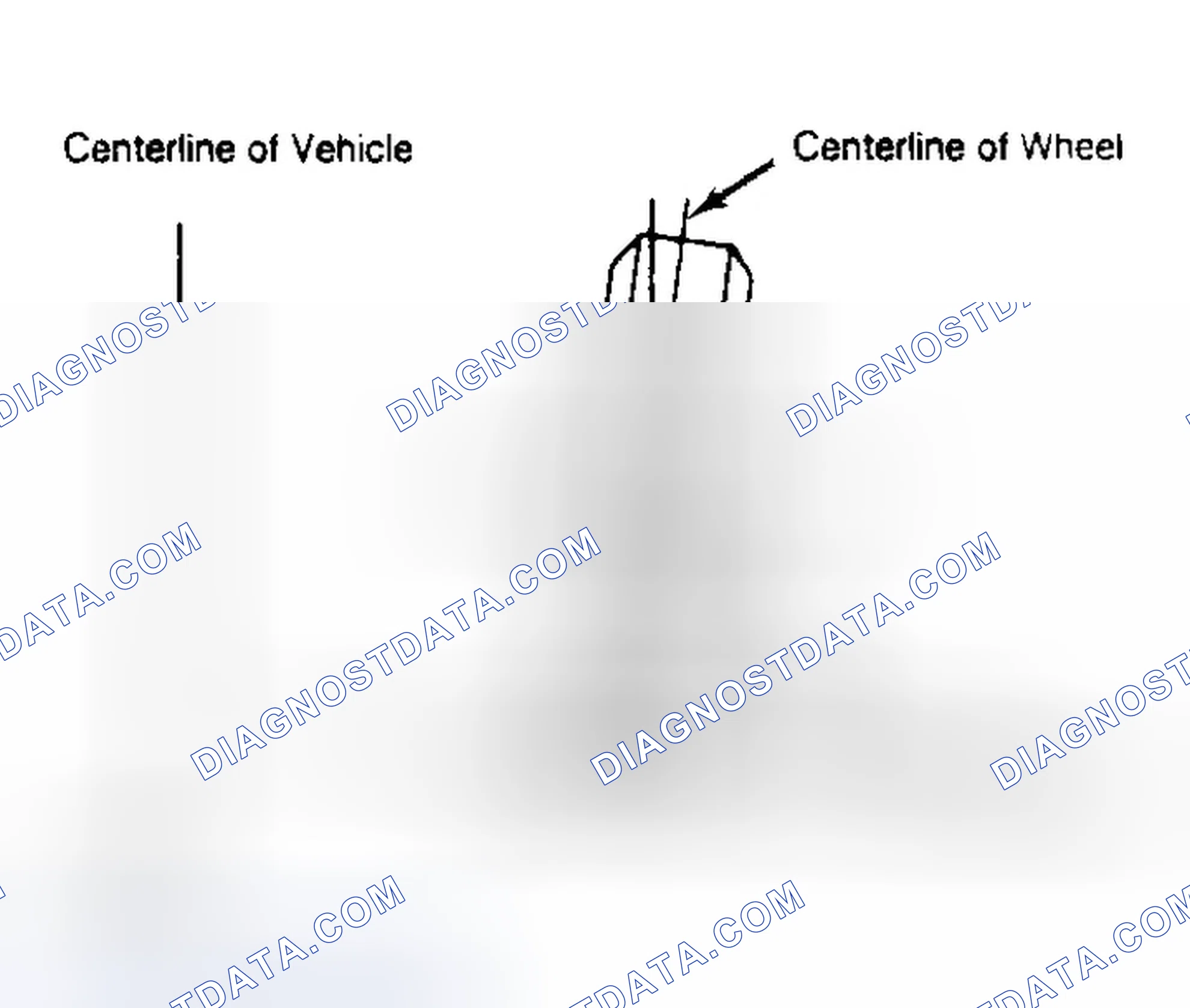Scheme 4: Determining Camber Angle