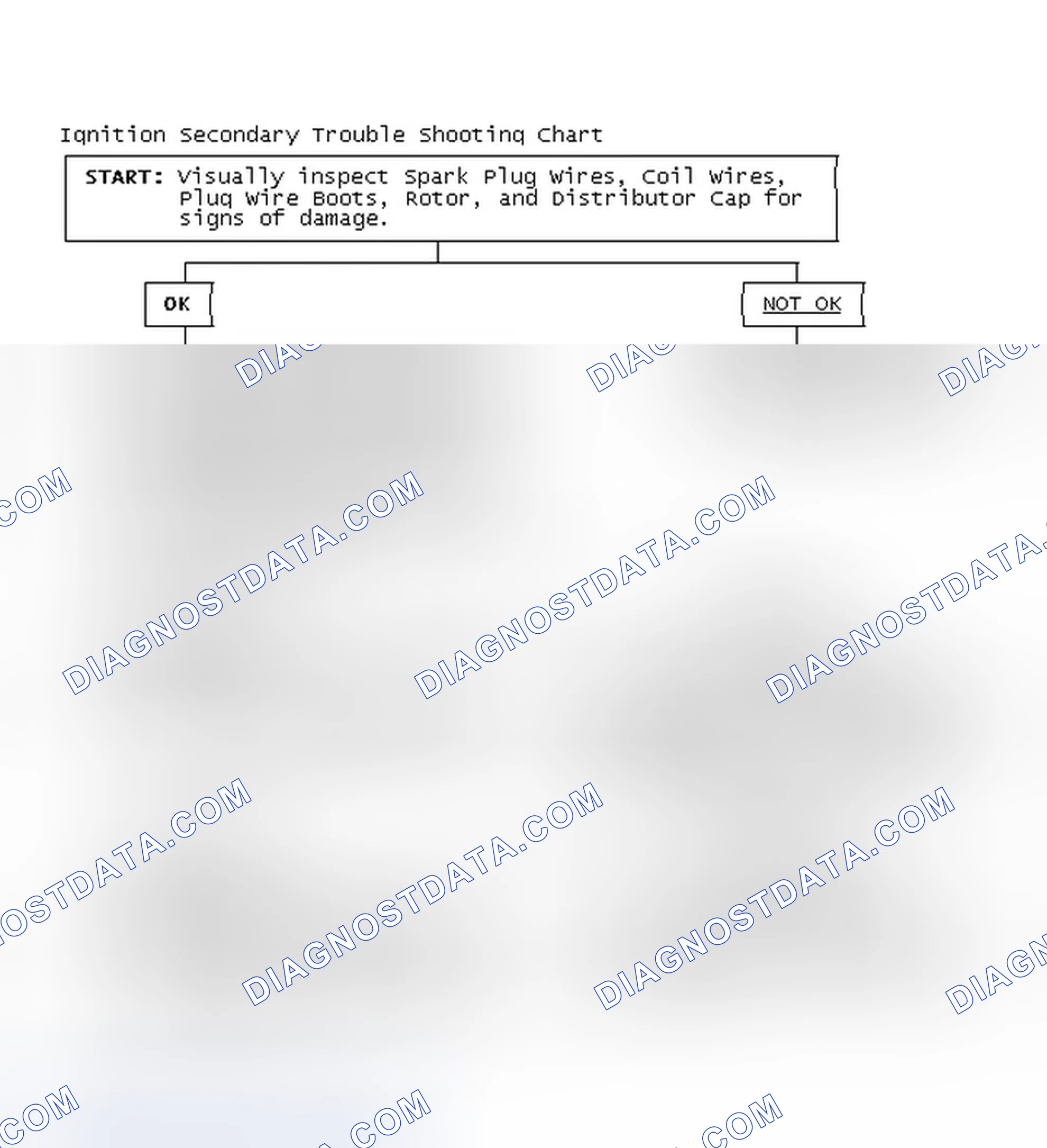 Scheme 3: Ignition Secondary Trouble Shooting Chart