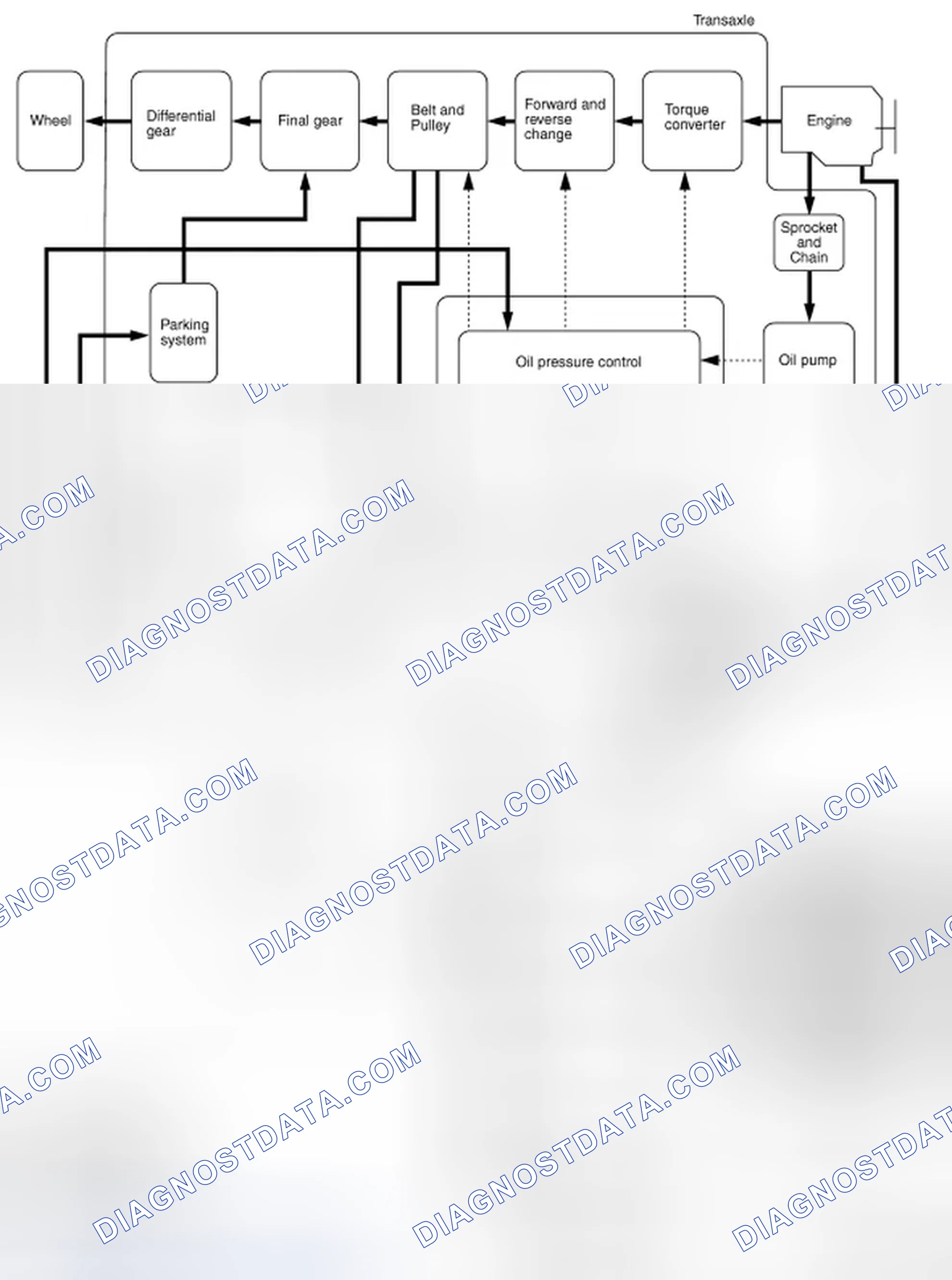 Scheme 100: CVT System Diagram