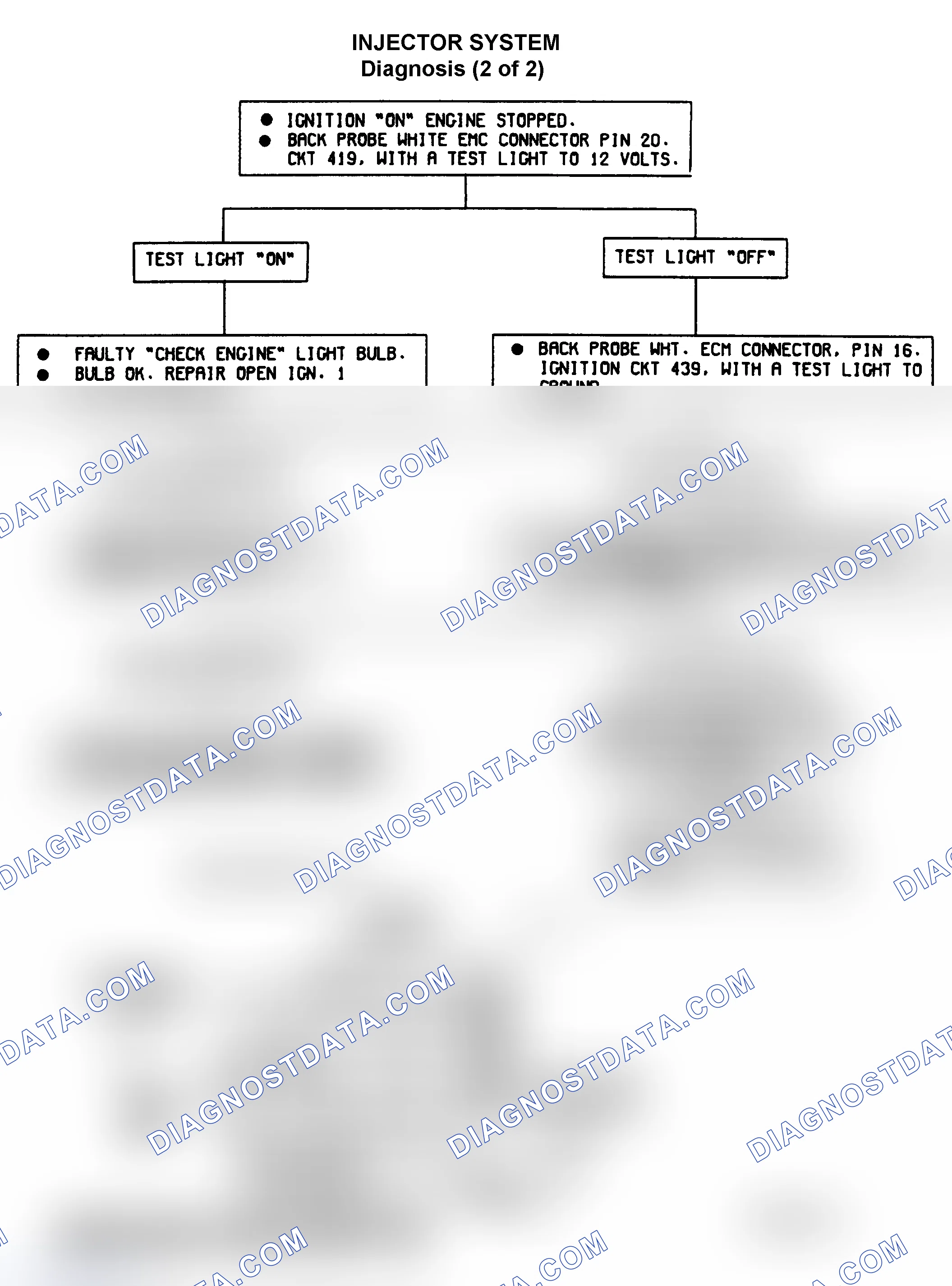 Scheme 27: Injector System Diagnosis (2 of 2)