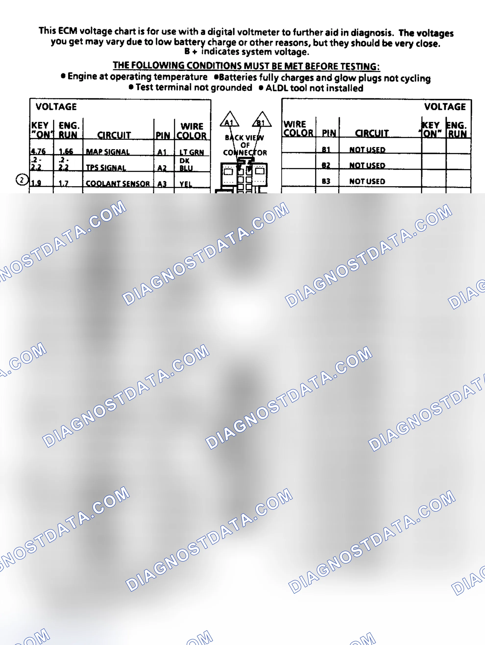 Scheme 195: TERMINAL IDENTIFICATION & PIN VOLTAGE VALUES