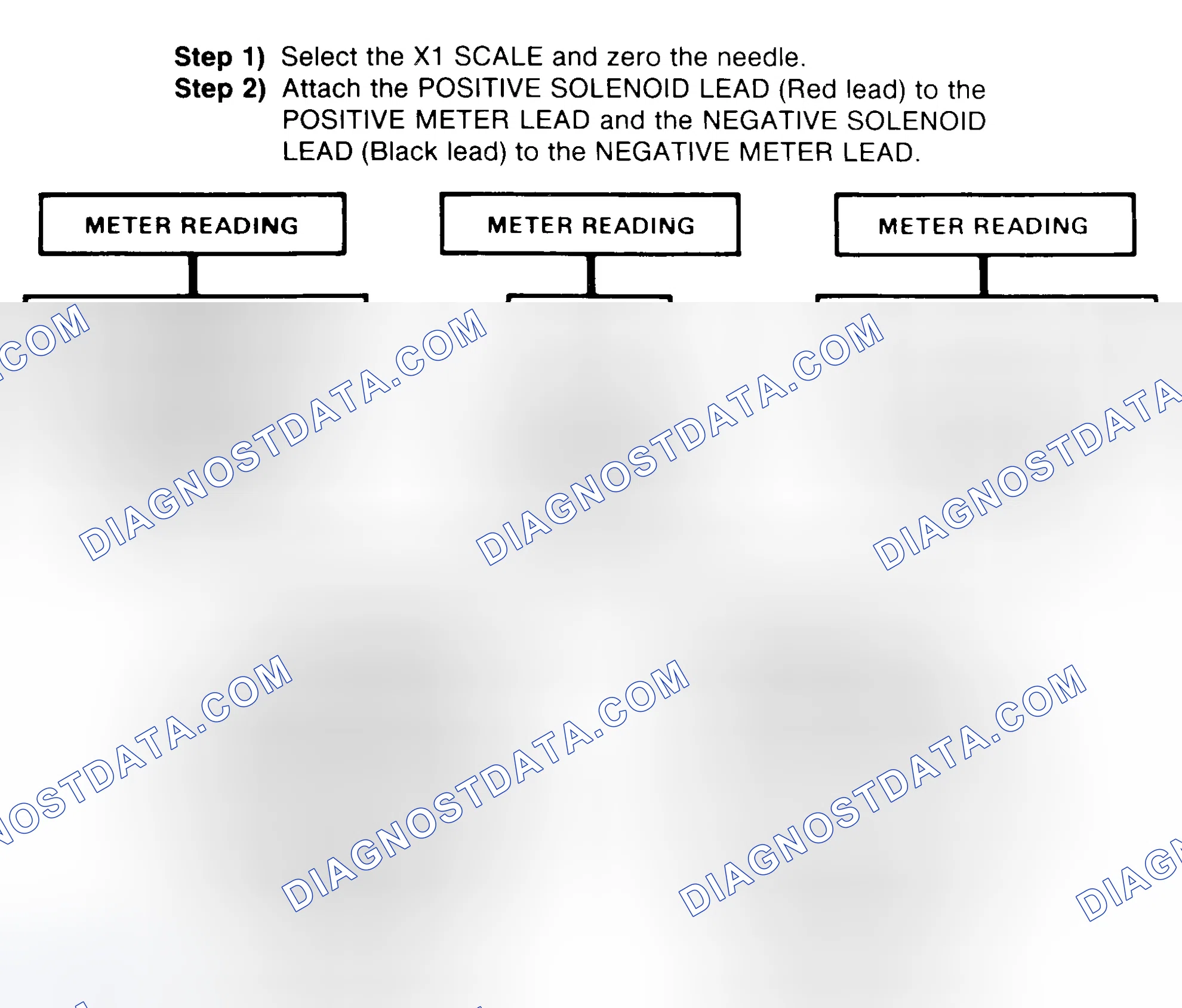 Scheme 2: DIODE CHECK & SOLENOID TEST