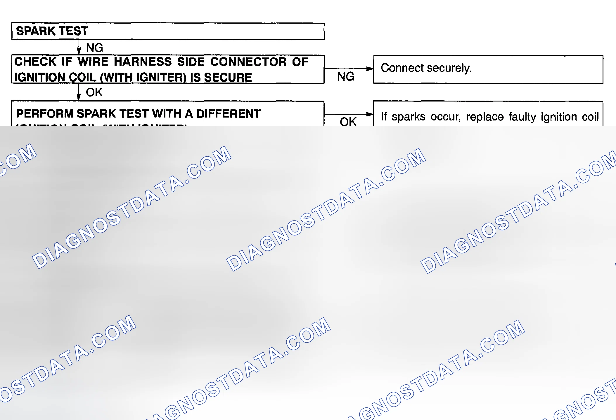 Scheme 1: ON-VEHICLE INSPECTION