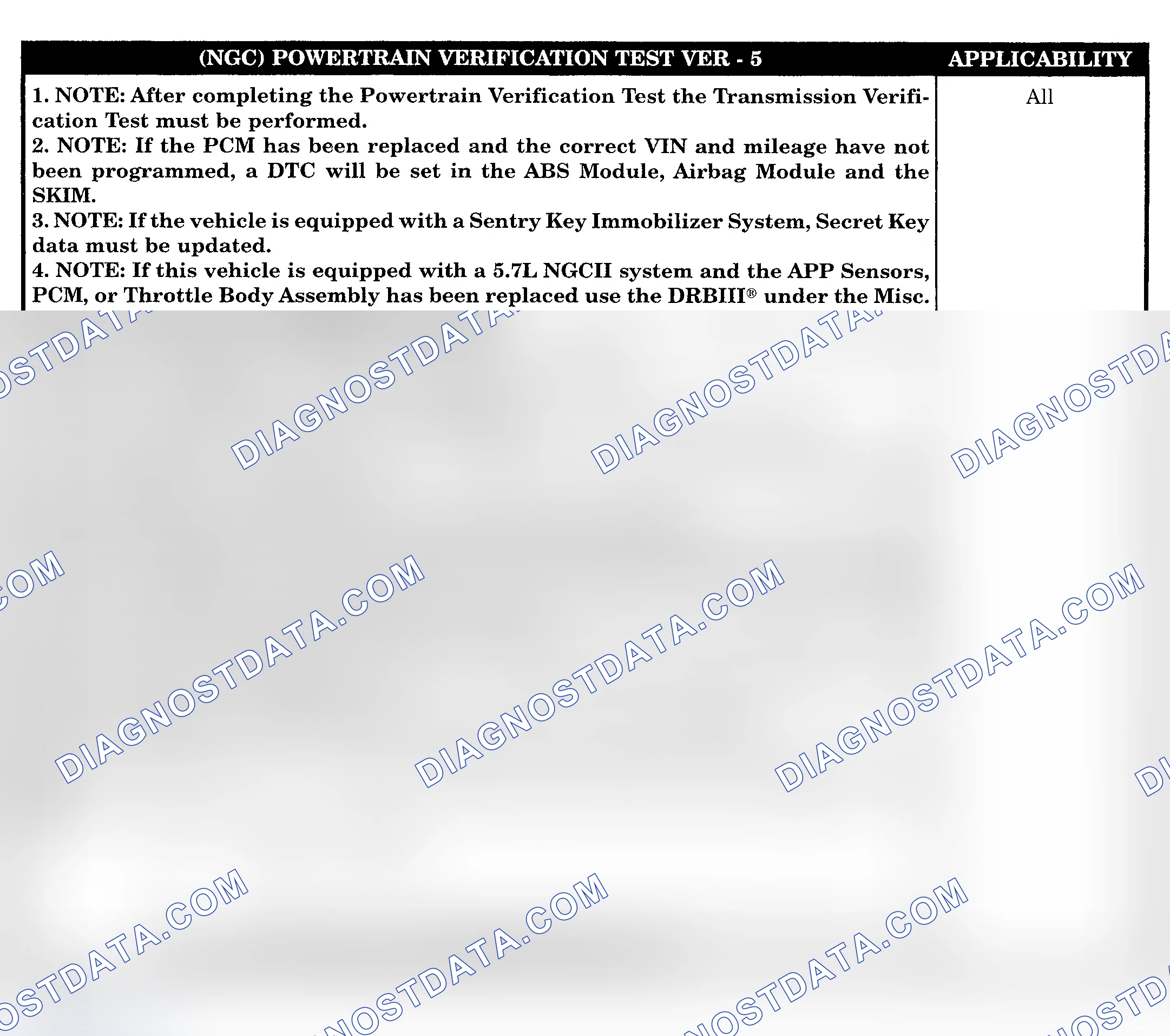 Scheme 388: POWERTRAIN VERIFICATION TEST VER-5