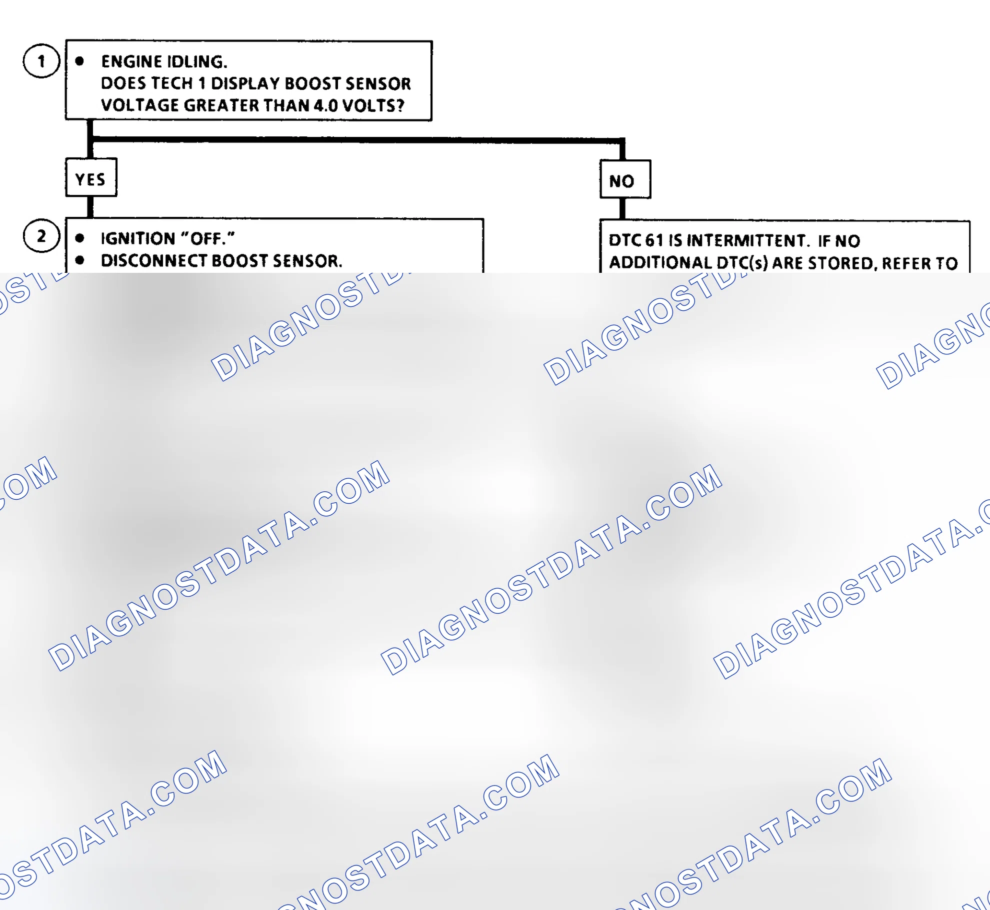 Scheme 212: DTC 61 Flow Chart ("C" & "K" Series) Turbo Boost Sensor Circuit High