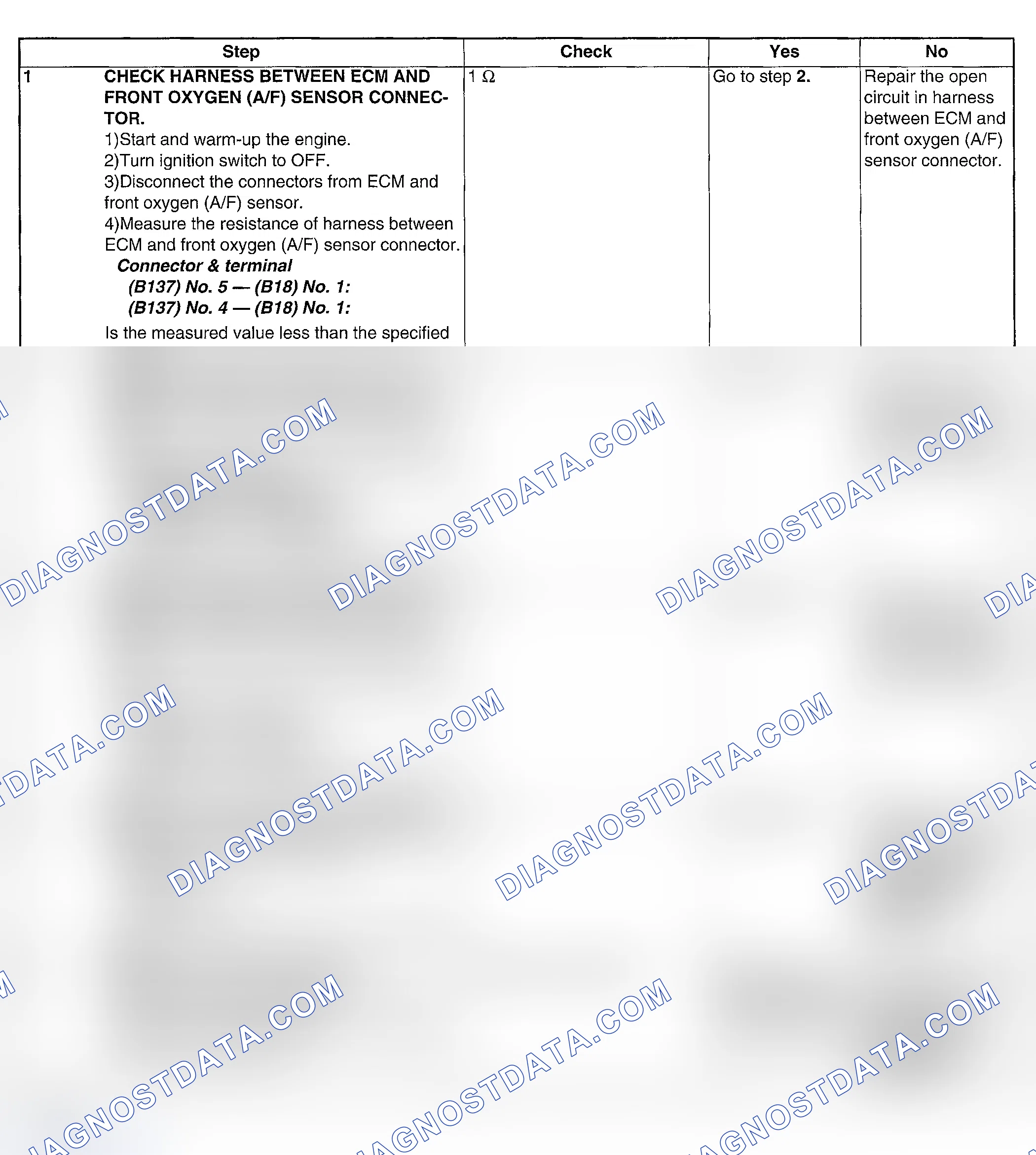 Scheme 81: DIAGNOSTIC PROCEDURE