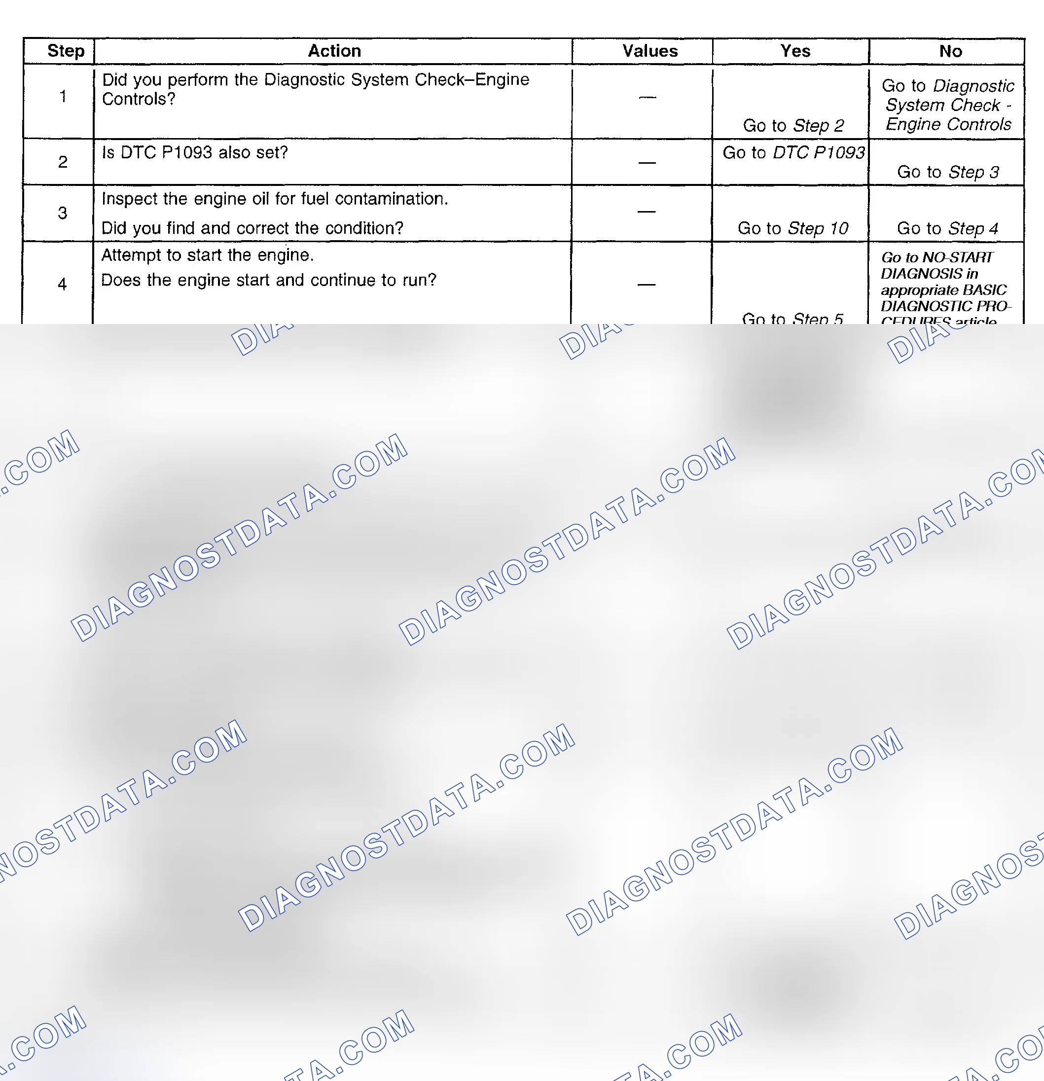 Scheme 893: Diagnostic Procedures