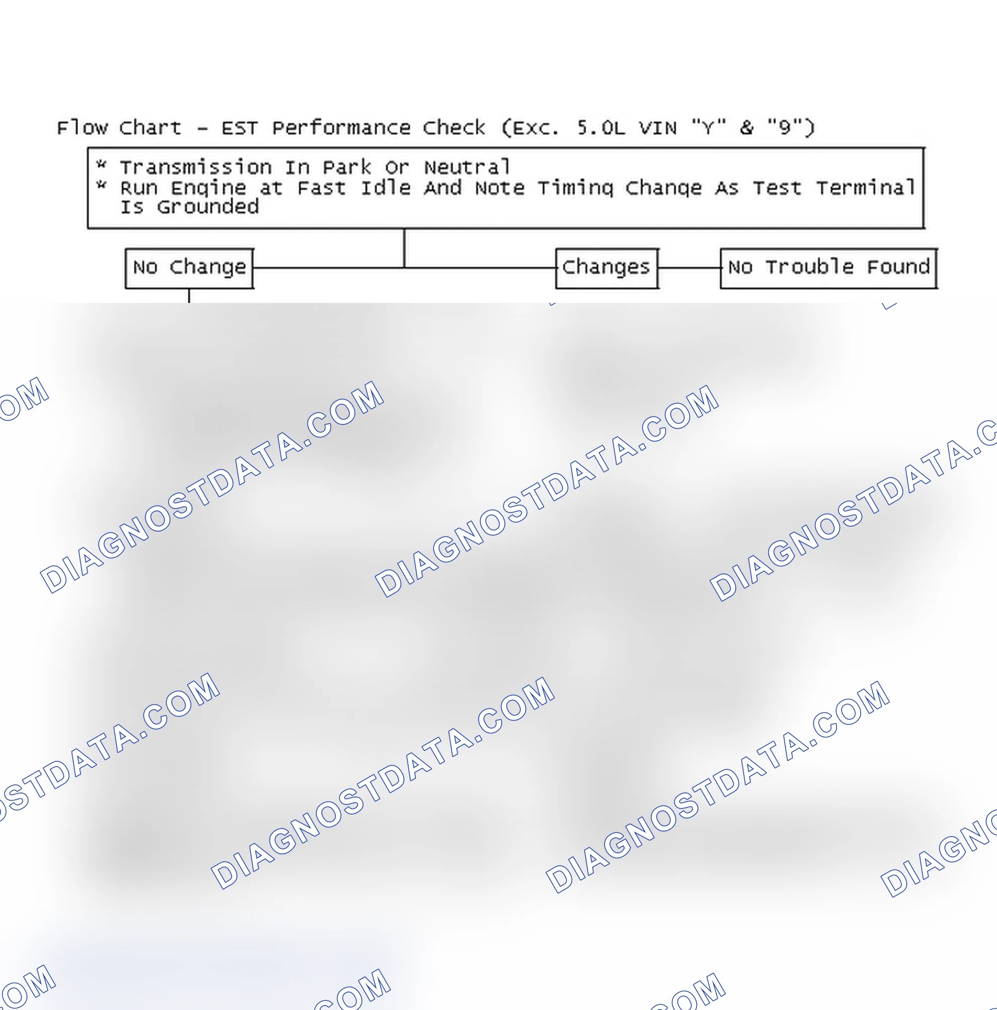 Scheme 126: Flow Chart - EST Performance Check (Exc. 5.0L VIN "Y" & "9")