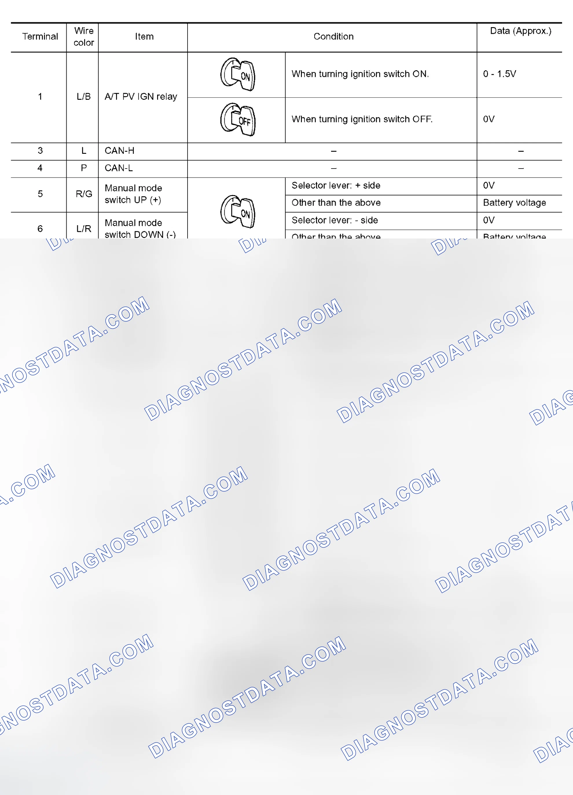 Scheme 46: TCM INSPECTION TABLE