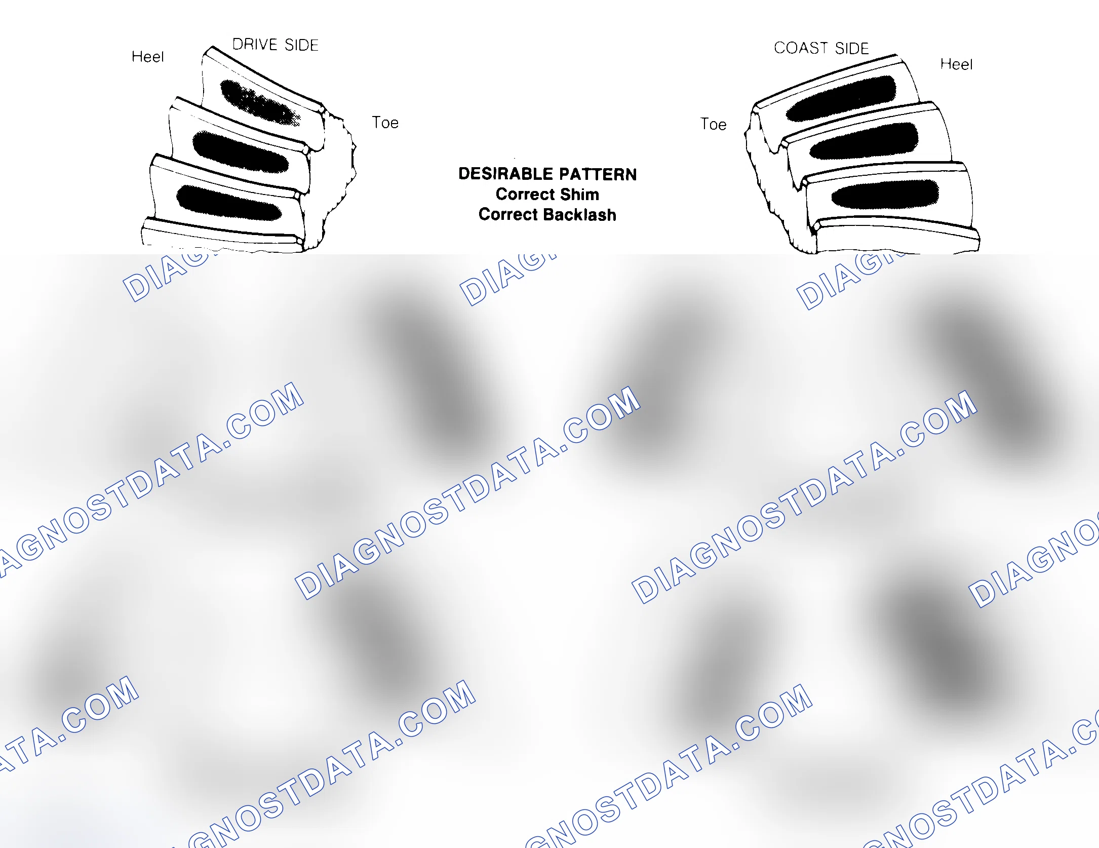 Scheme 1: Drive Axle Gear Tooth Patterns