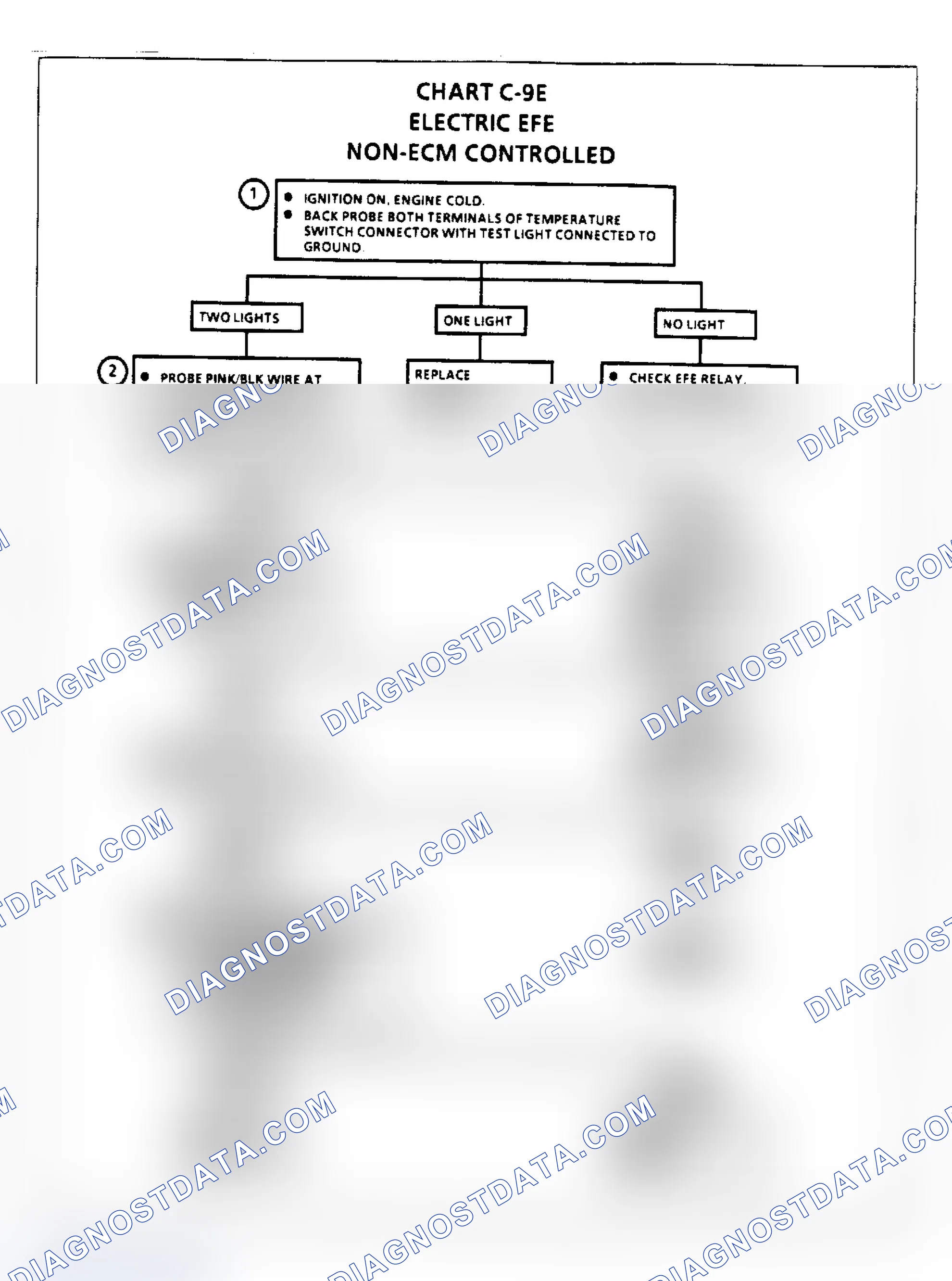 Scheme 164: Crank Signal