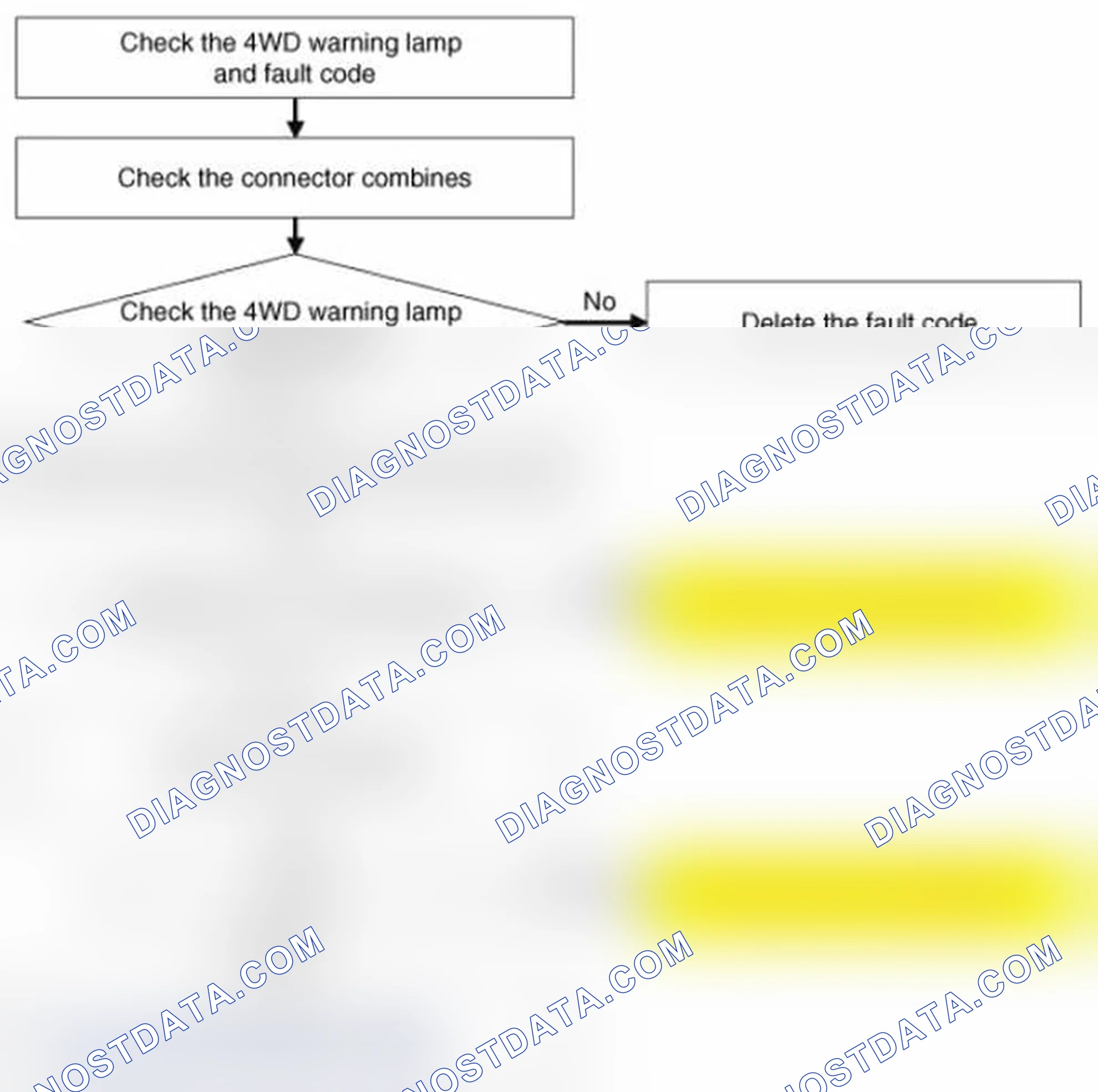 Scheme 65: Pressure Sensor Inspection Procedure