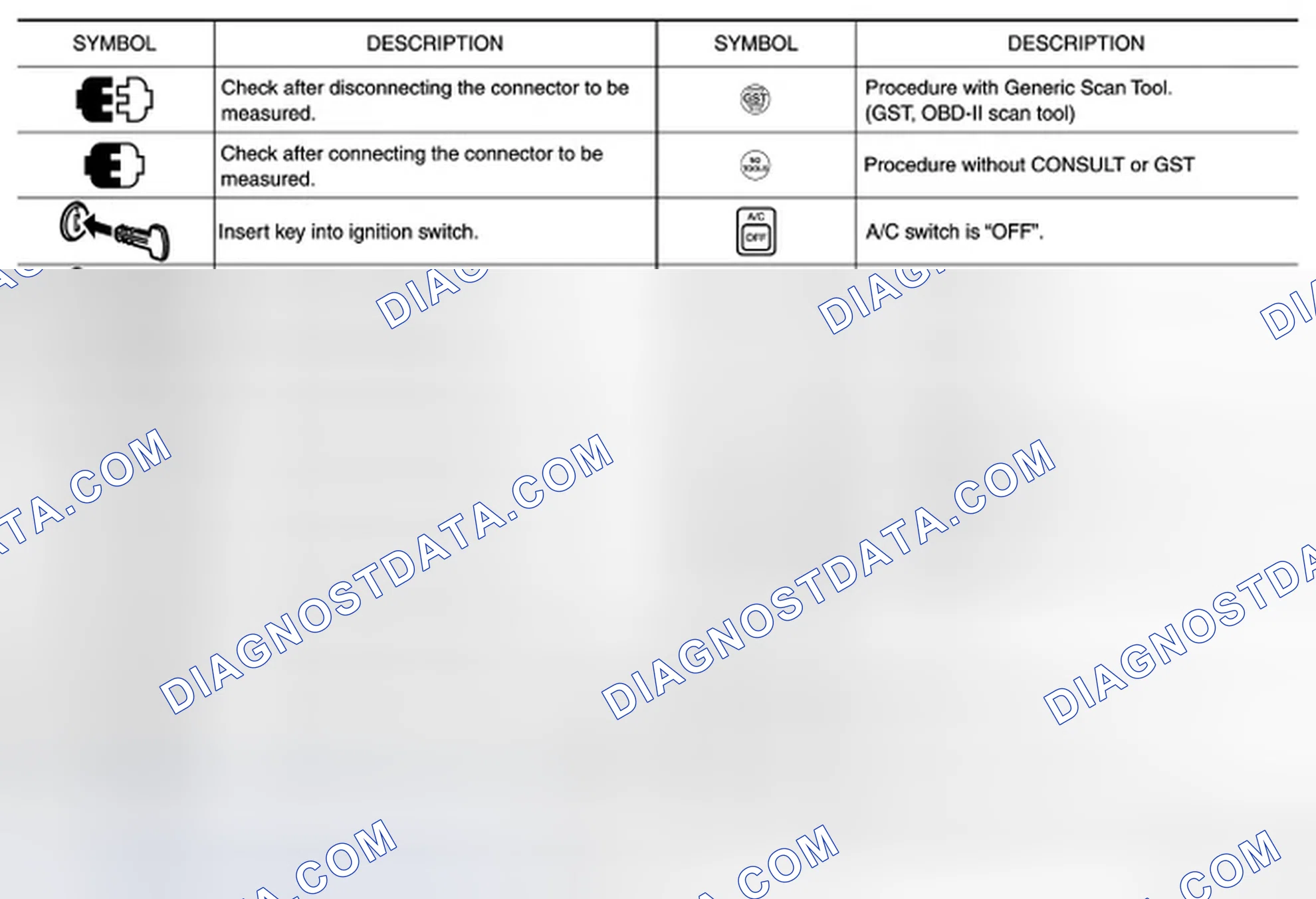 Scheme 5: Key to Symbols Signifying Measurements or Procedures