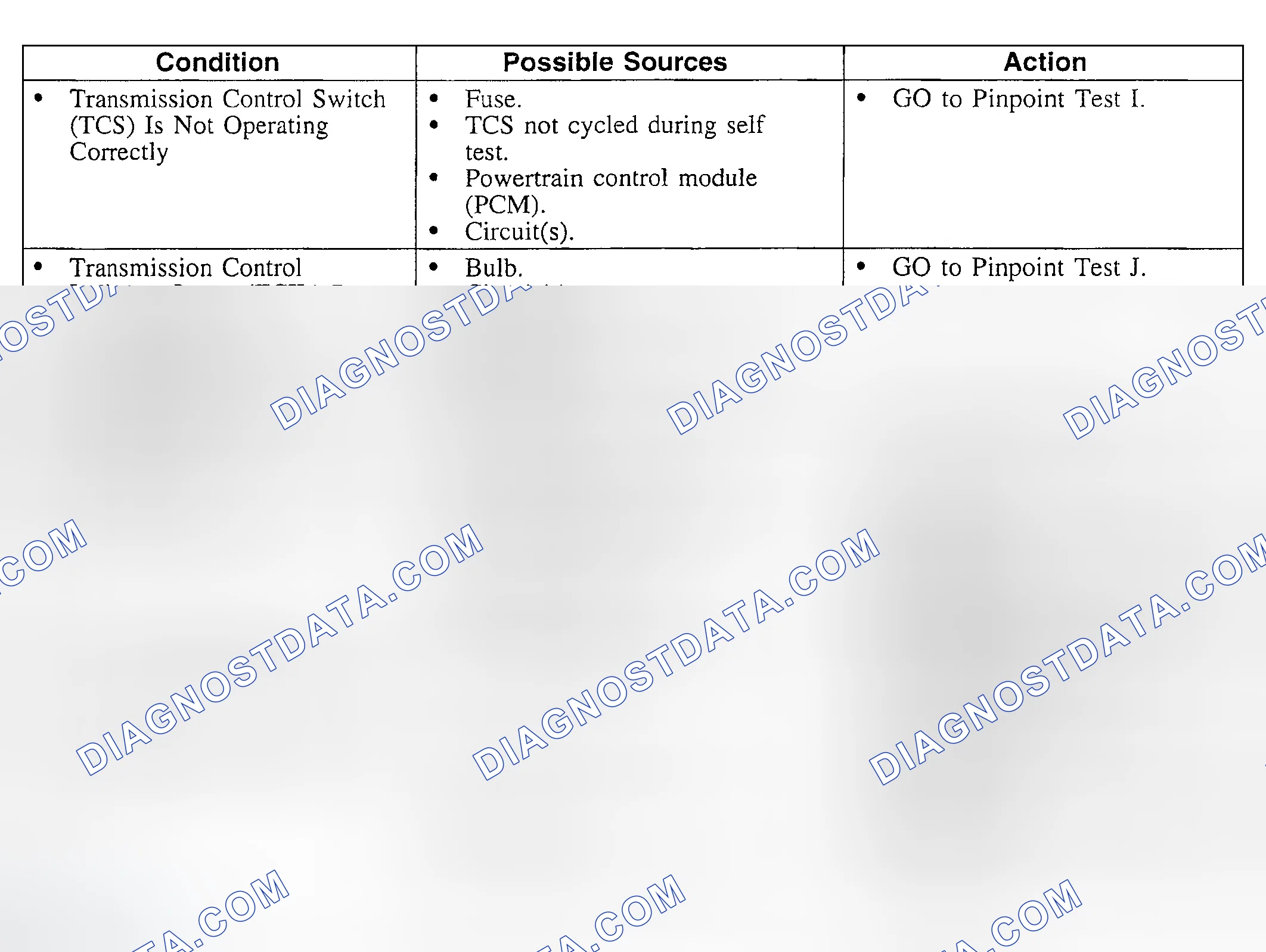 Scheme 634