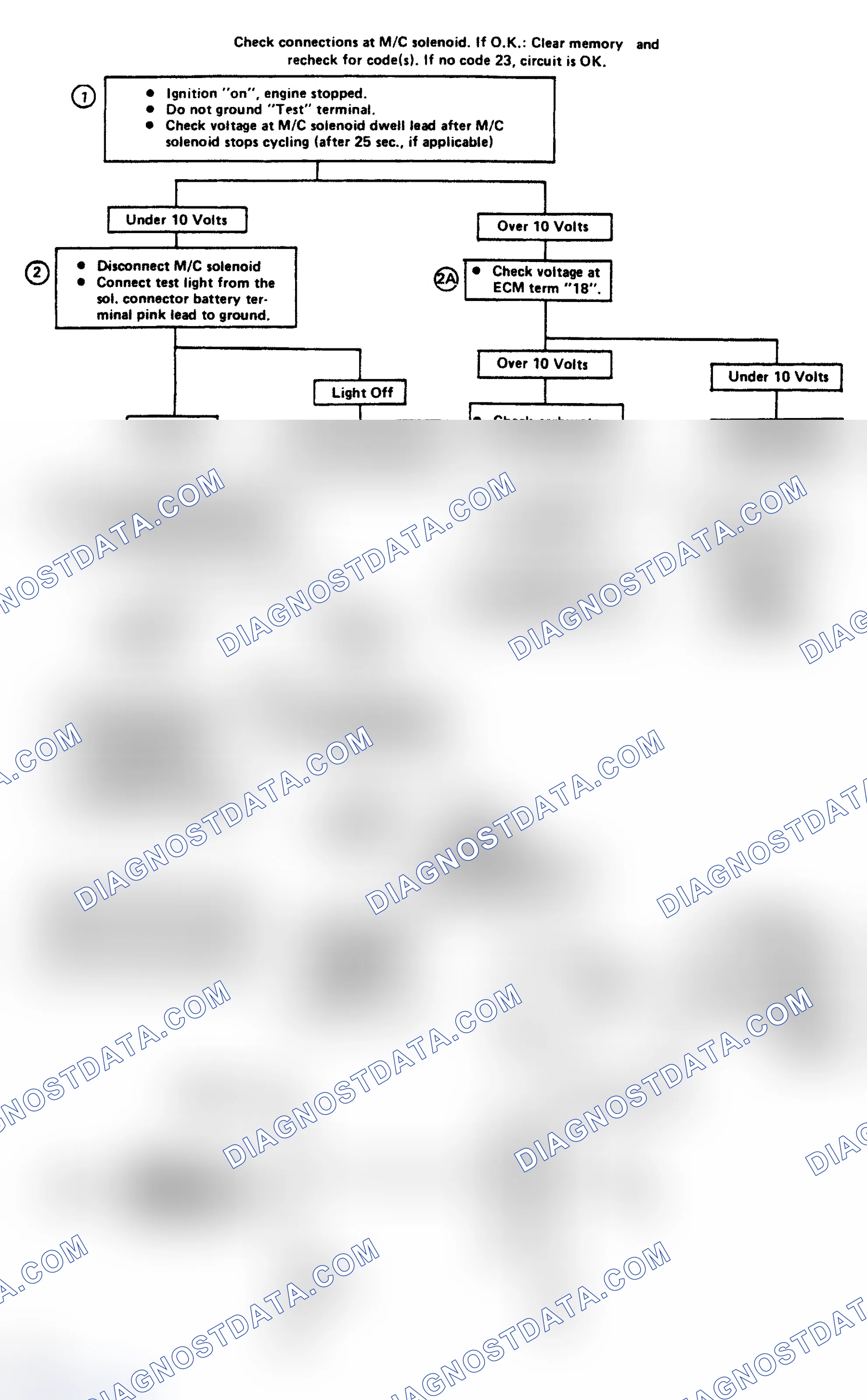Scheme 387: Code 23: M/C Solenoid Circuit Low Flow Chart