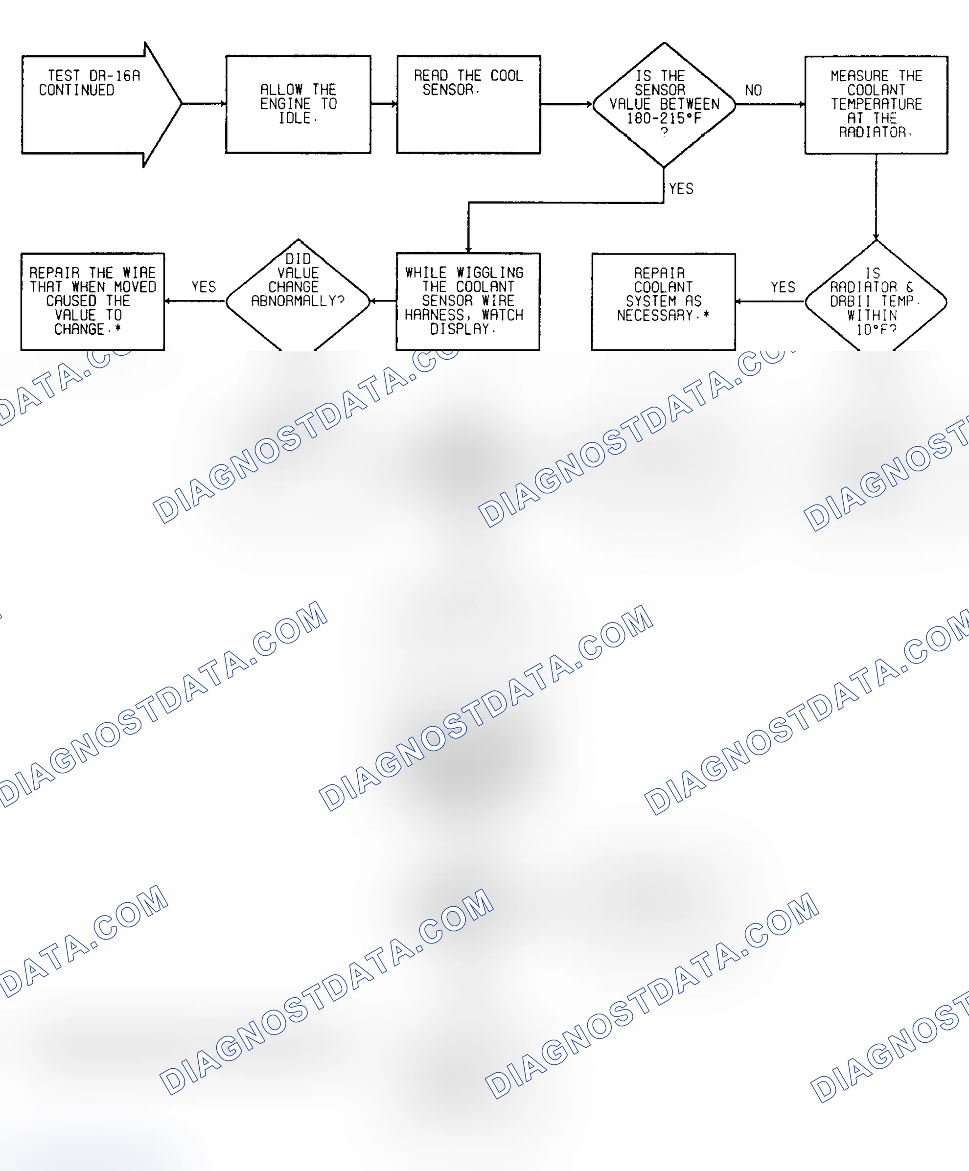 Scheme 208: Driveability Test DR-16A: Diagnostic Flow Chart (3 of 3)