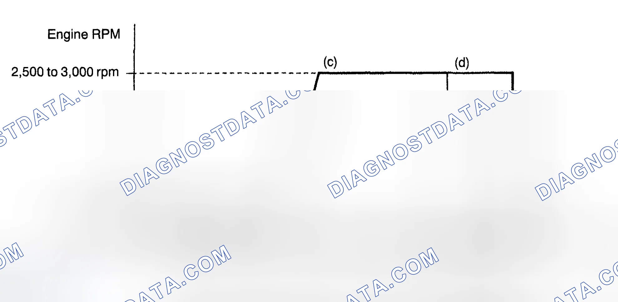 Scheme 660: CONFIRMATION DRIVING PATTERN