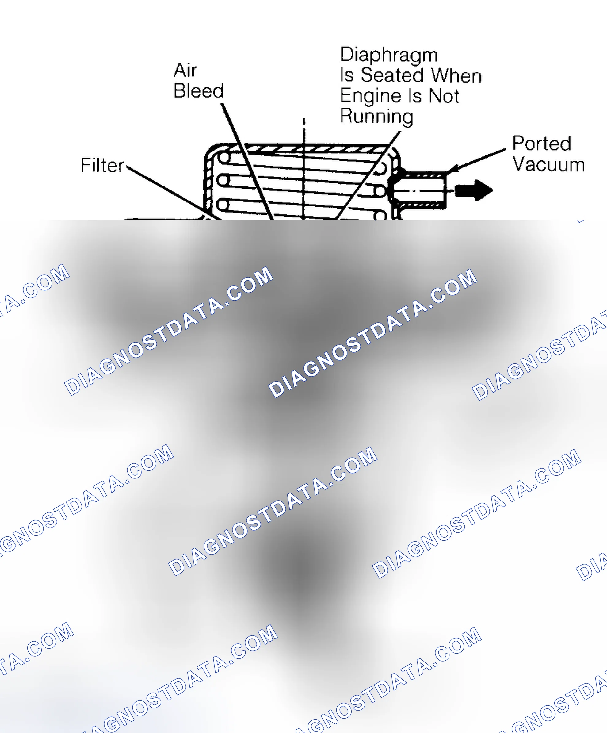 Scheme 10: Negative Backpressure EGR (BP/EGR) Valve