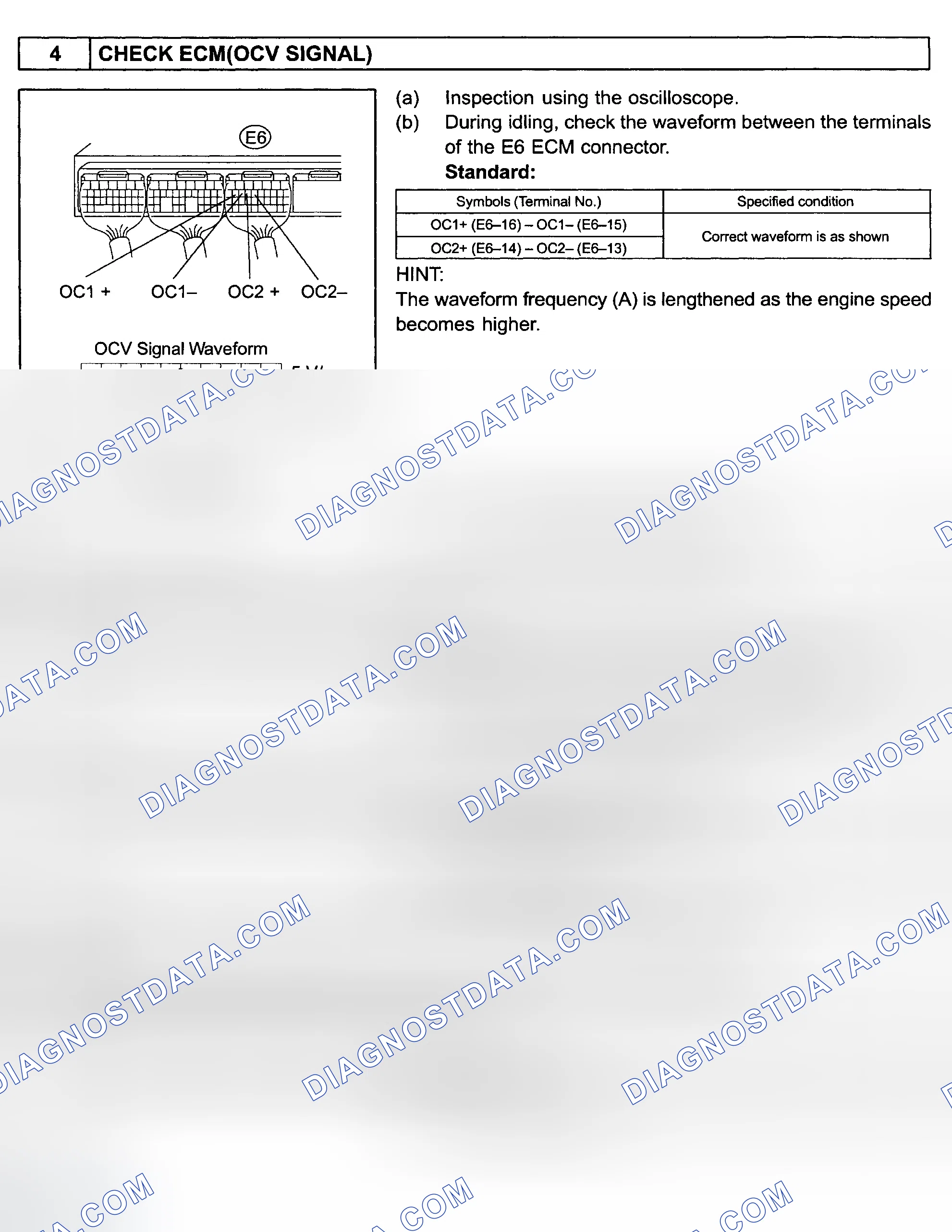 Scheme 692