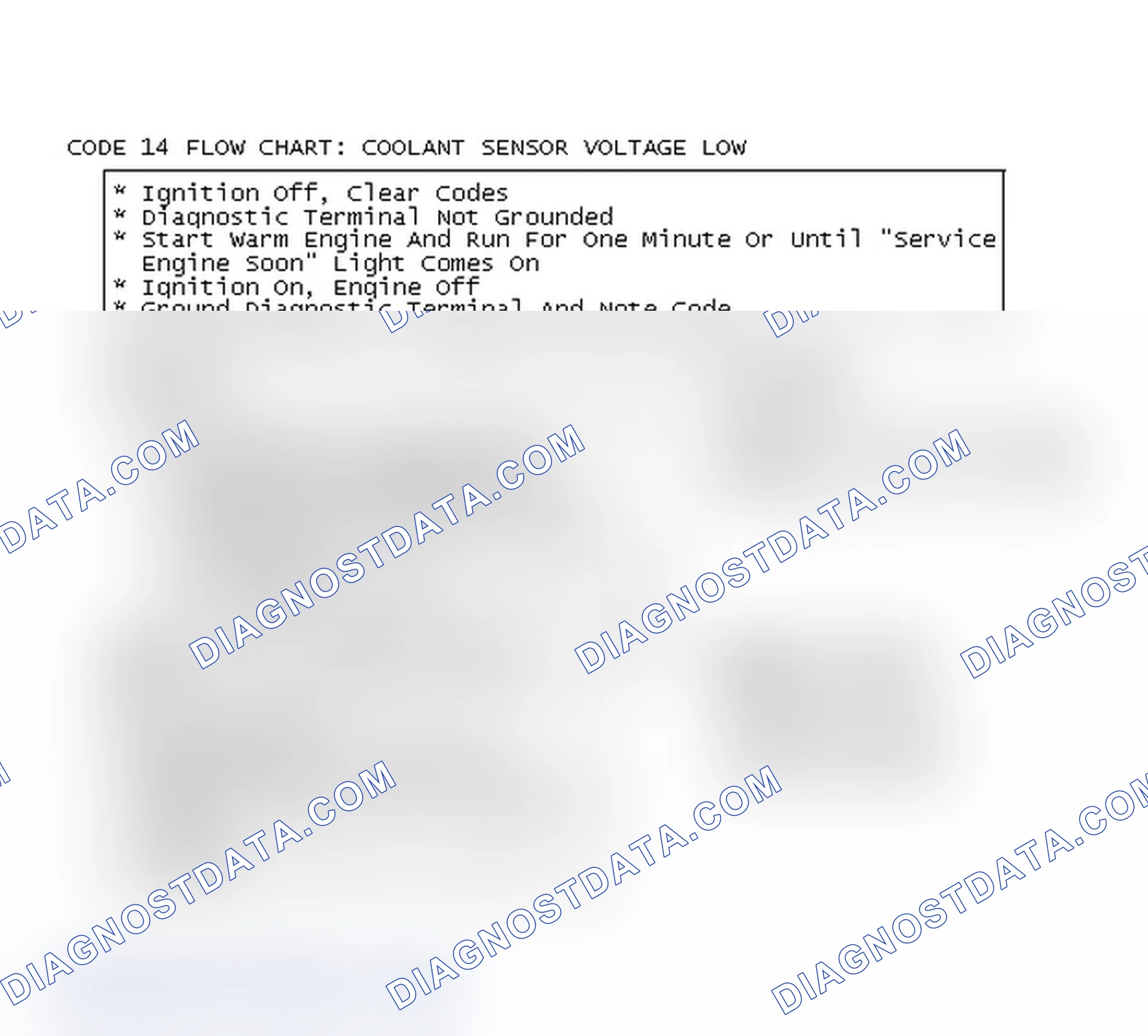Scheme 244: Code 14 Flow Chart: Coolant Sensor Voltage Low
