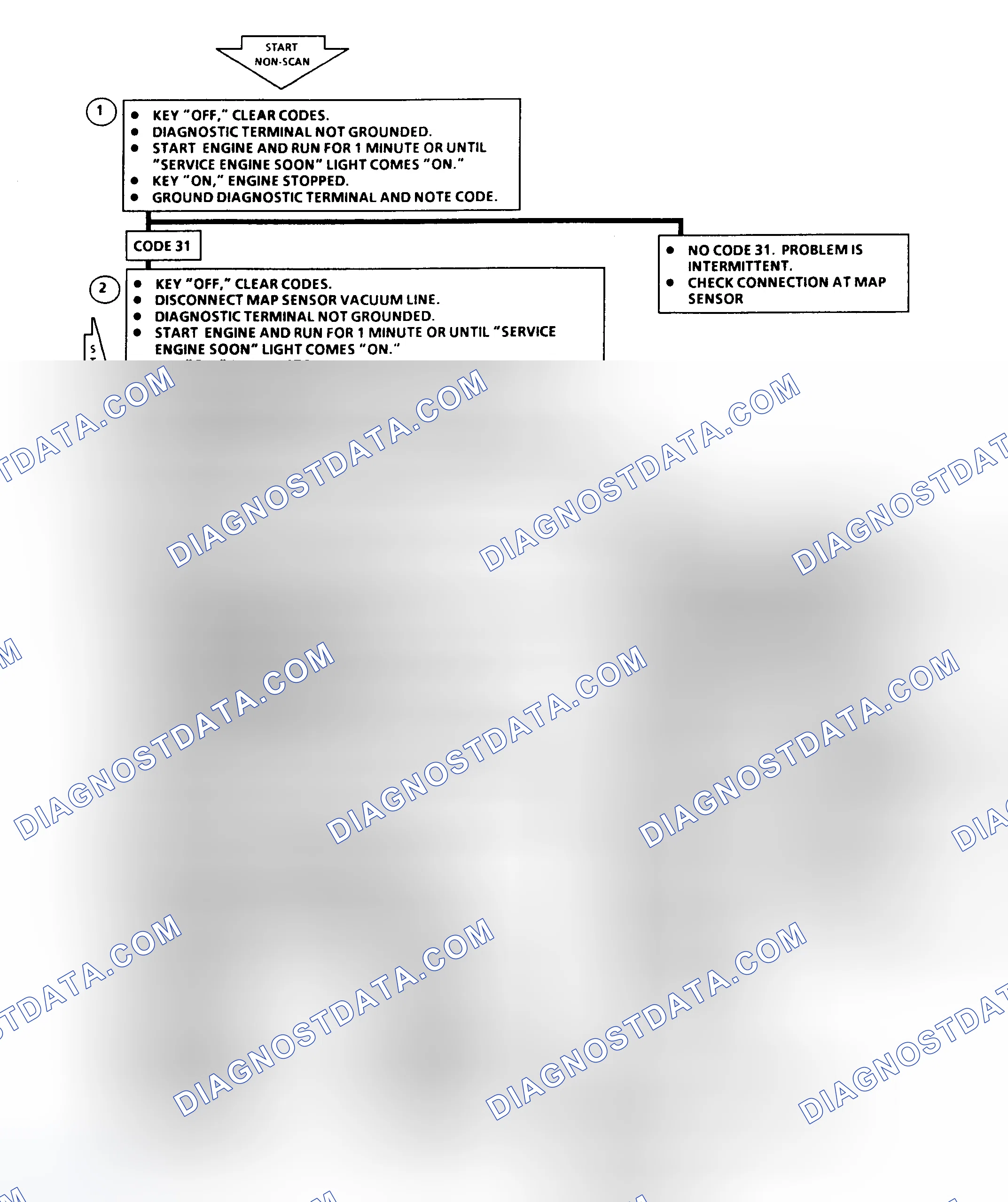 Scheme 166