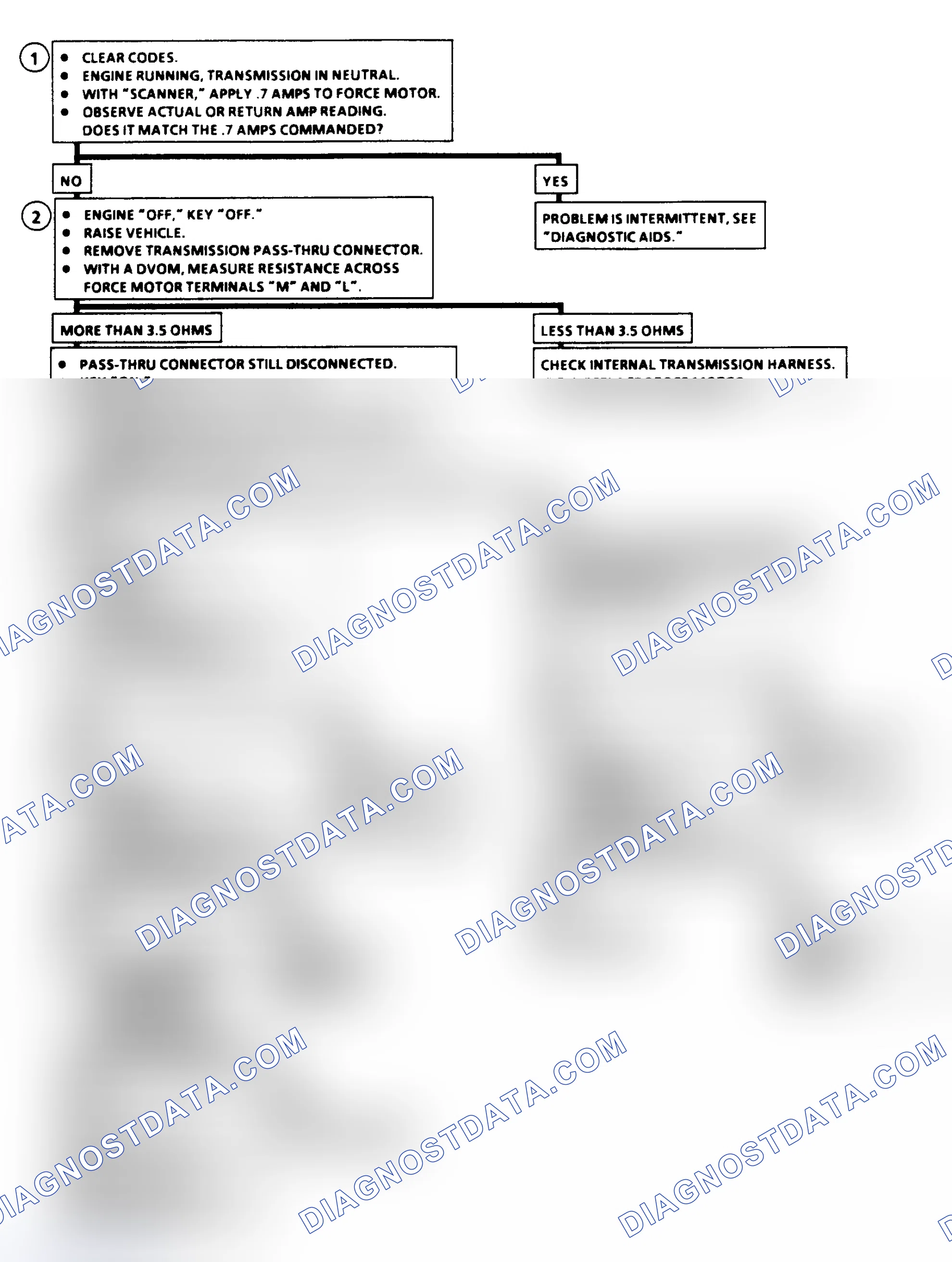 Scheme 331: Diagnostic Aids
