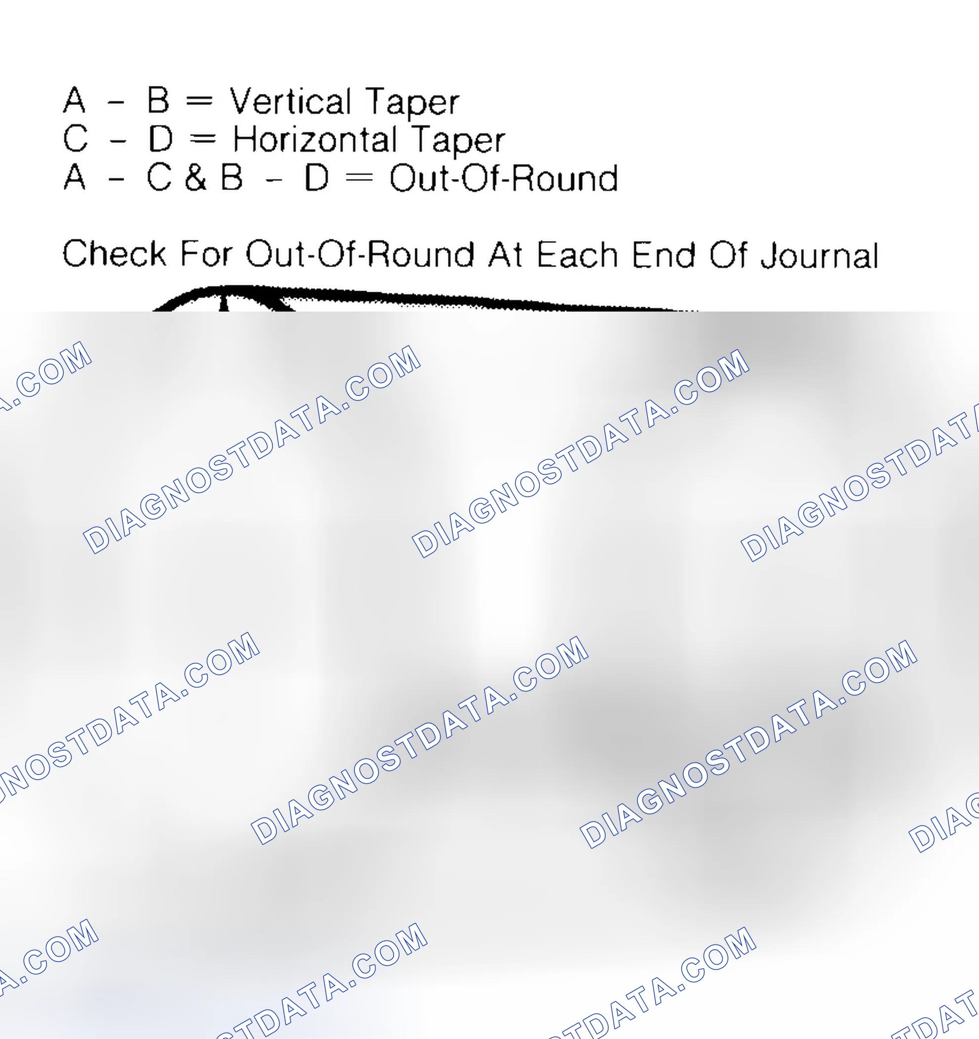 Scheme 5: Measuring Crankshaft Journals