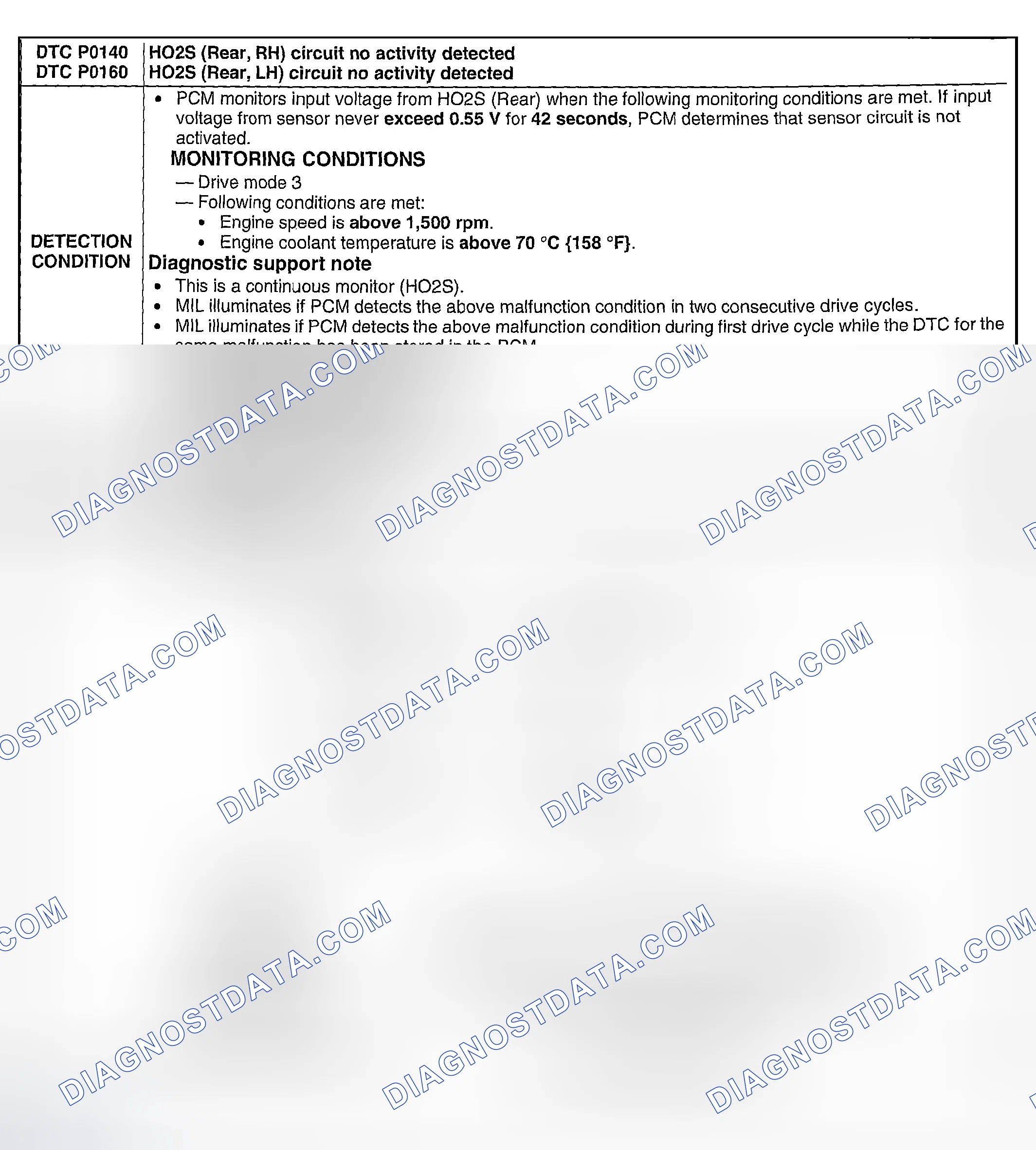 Scheme 92: DTC P0140, P0160: HO2S (REAR, RH) CIRCUIT NO ACTIVITY DETECTED; HO2S (REAR, LH) CIRCUIT NO ACTIVITY
