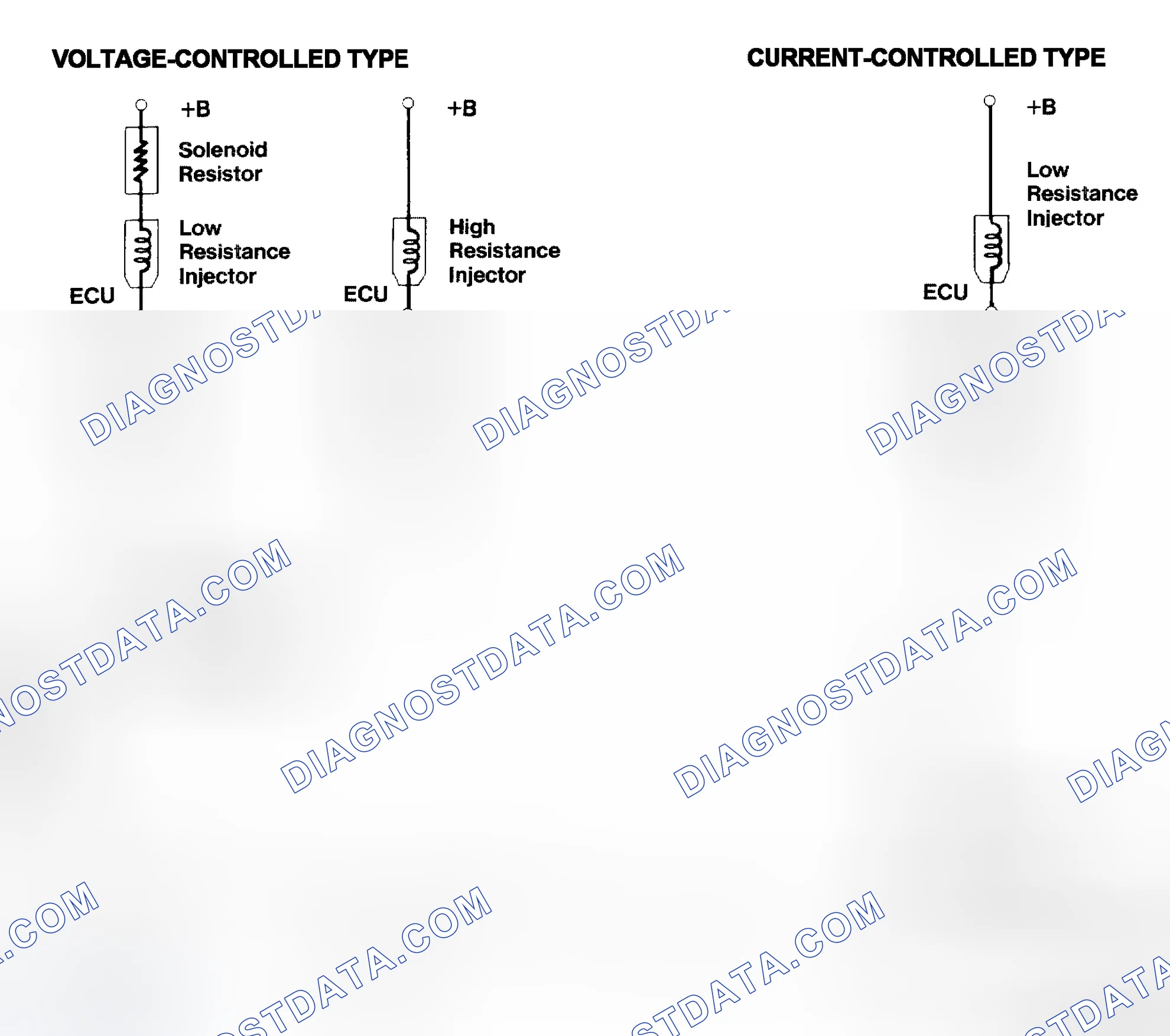 Scheme 4: Injector Driver Types - Current and Voltage