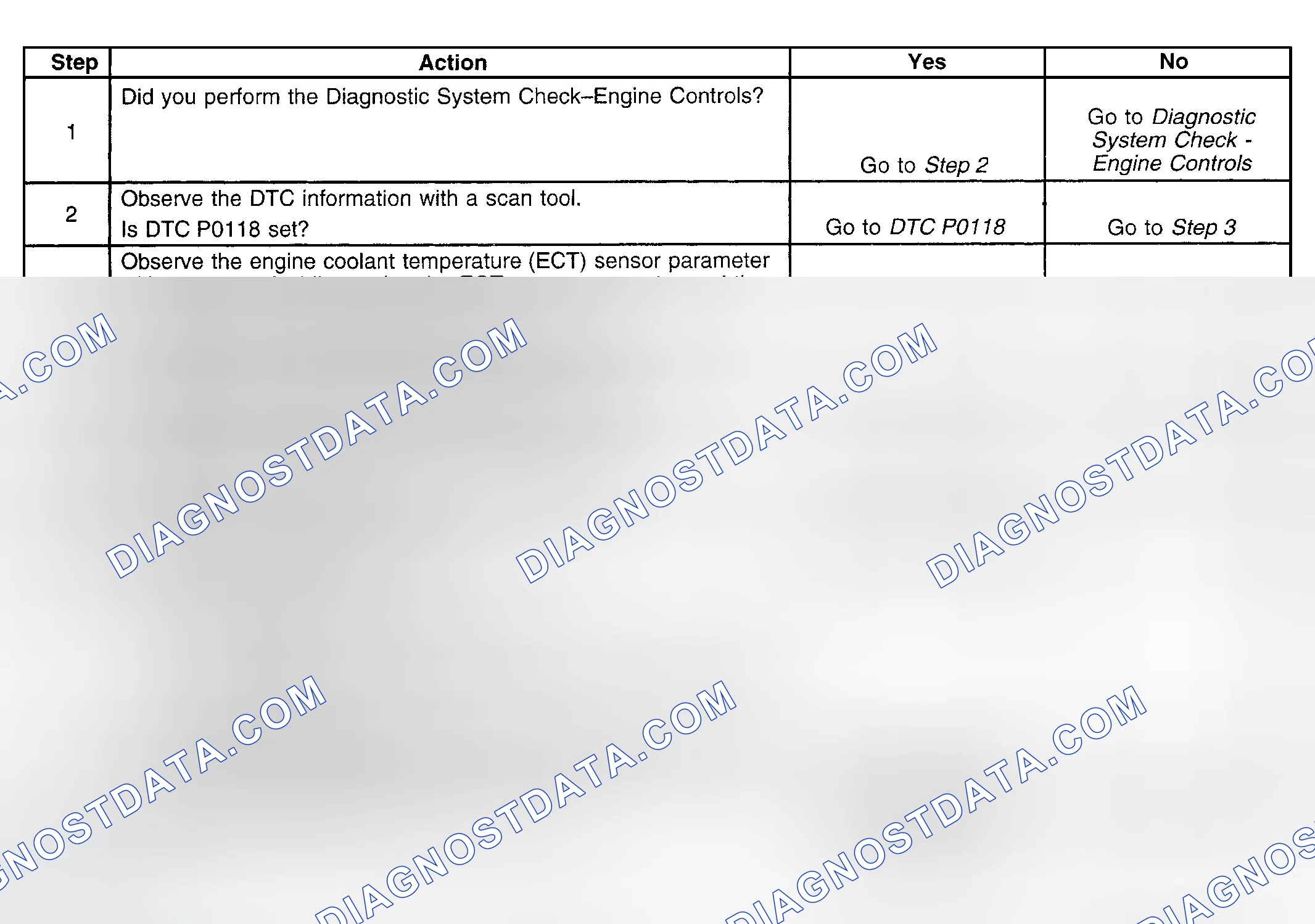 Scheme 222: Diagnostic Procedure