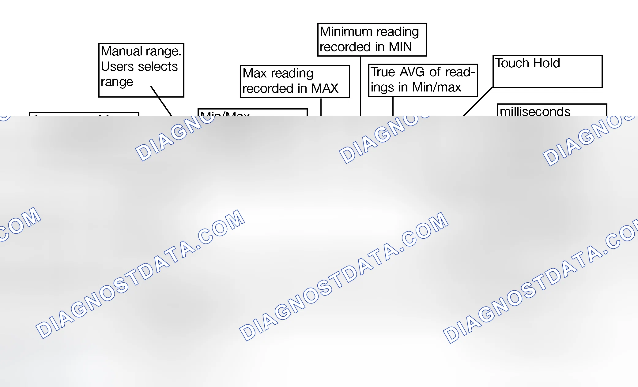 Scheme 41: Display