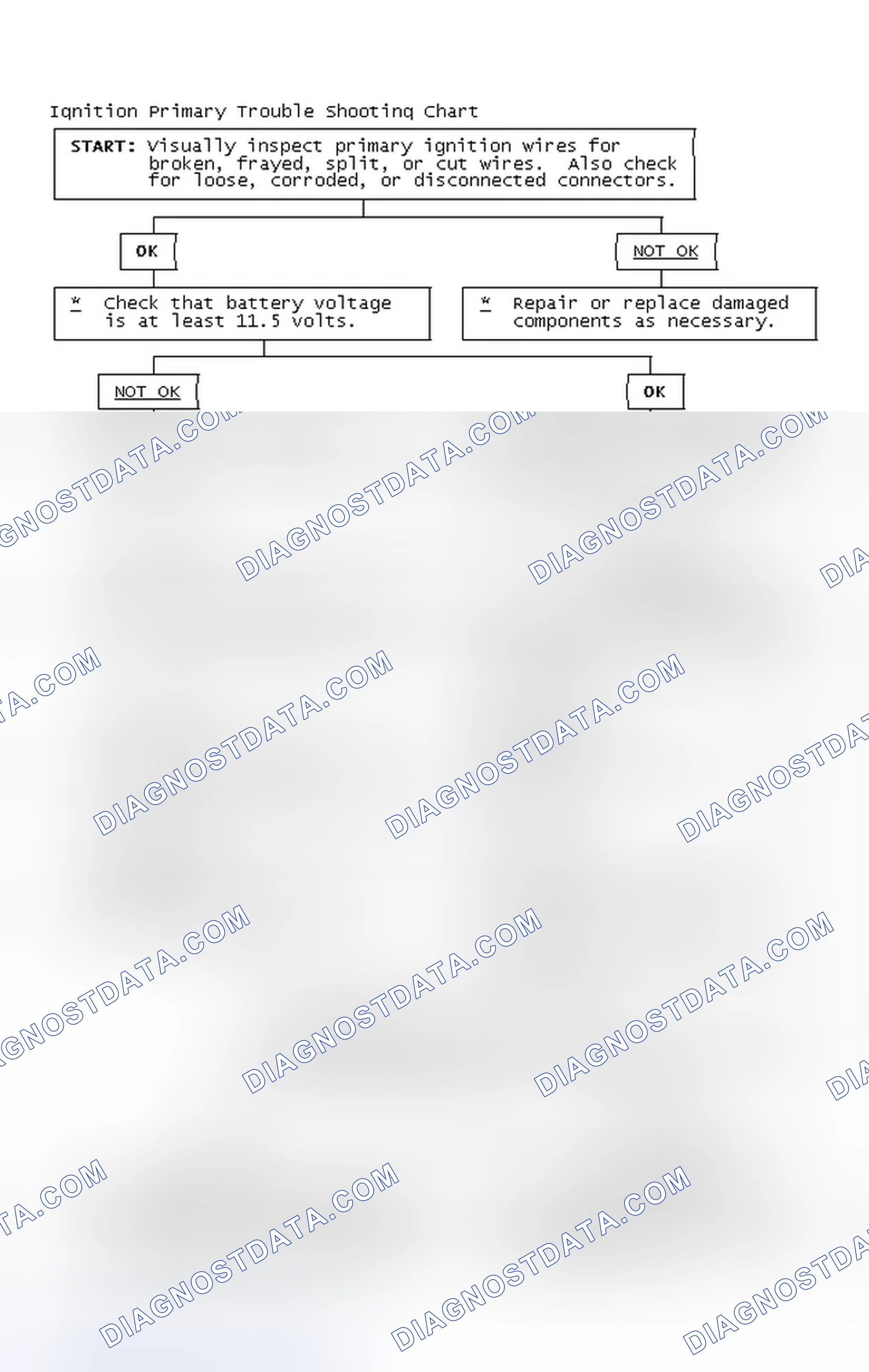 Scheme 4: Ignition Primary Trouble Shooting Chart