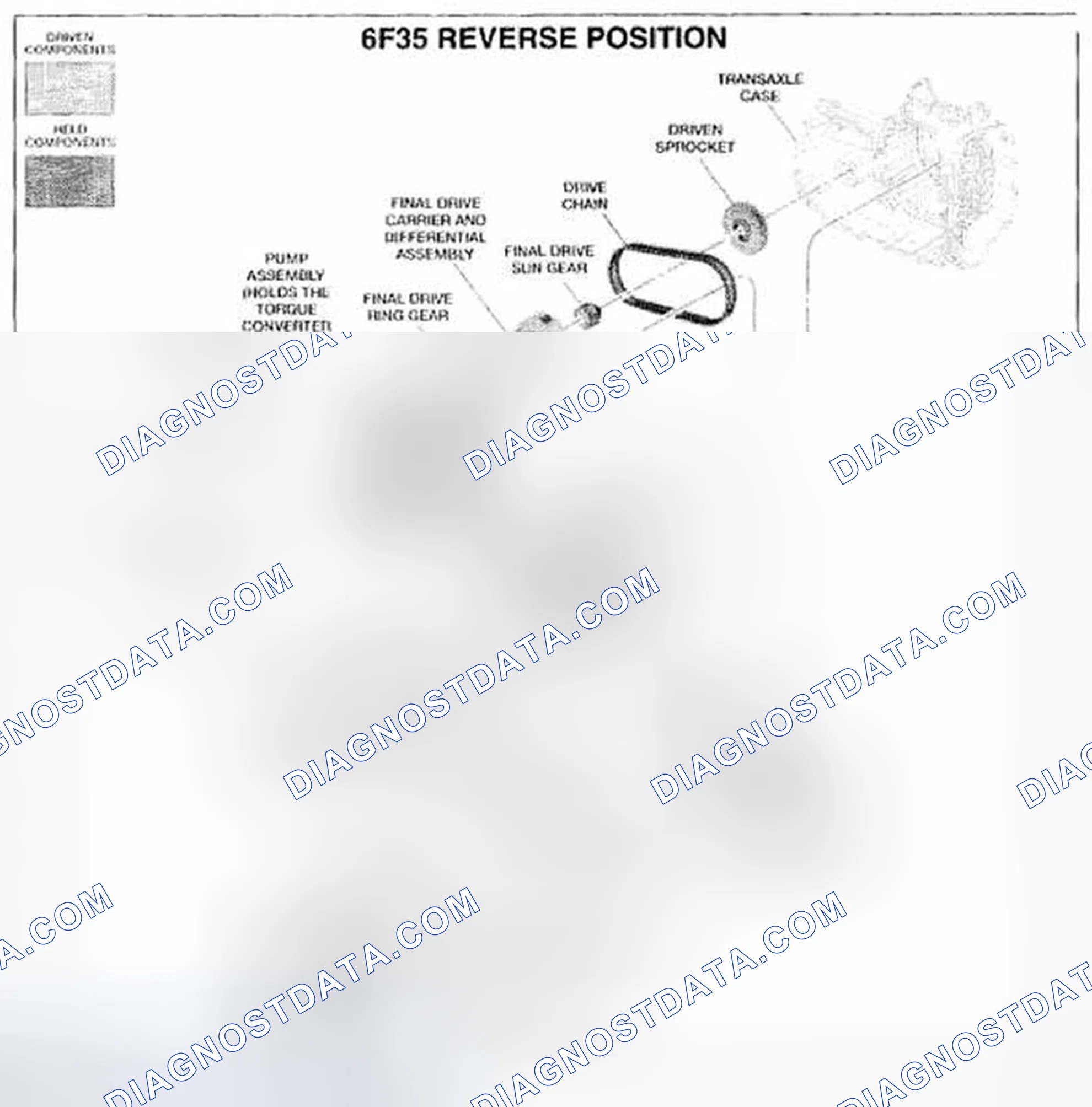 Scheme 43: Reverse Position